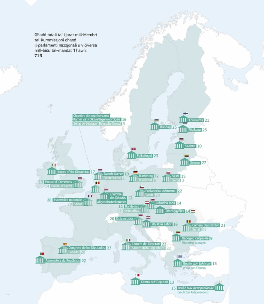 Infografika: Il-Kummissjoni qiegħda tkompli bl-isforzi tagħha biex tapprofondixxi r-relazzjonijiet mal-parlamenti nazzjonali, bil-għan li tqarreb l-Unjoni Ewropea lejn iċ-ċittadini tagħhha. L-għadd ta' laqgħat bejn il-Membri tal-Kummissjoni u l-parlamenti nazzjonali sa mill-bidu tal-mandat tal-Kummissjoni Juncker servew biex l-Ewropa tersaq aktar qrib taċ-ċittadini tagħha u r-rappreżentanti nazzjonali tagħhom.