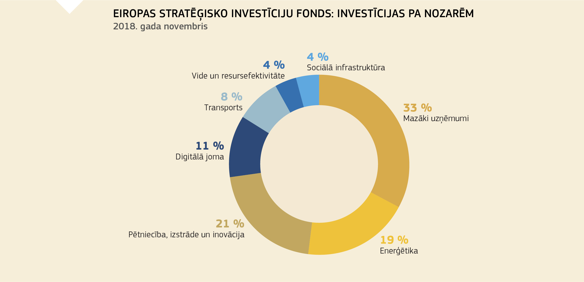 Sf4democracy: uzticamas bitkoīnu investīcijas cik nopelnīs dolāru ieguldīšana bitcoin