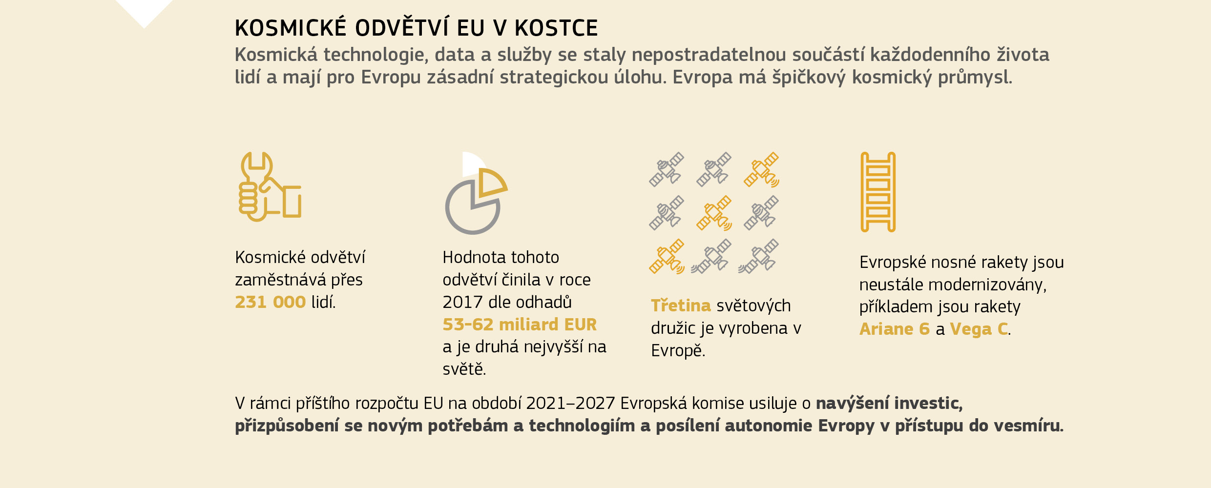 KOSMICKÉ ODVĚTVÍ EU V KOSTCE
