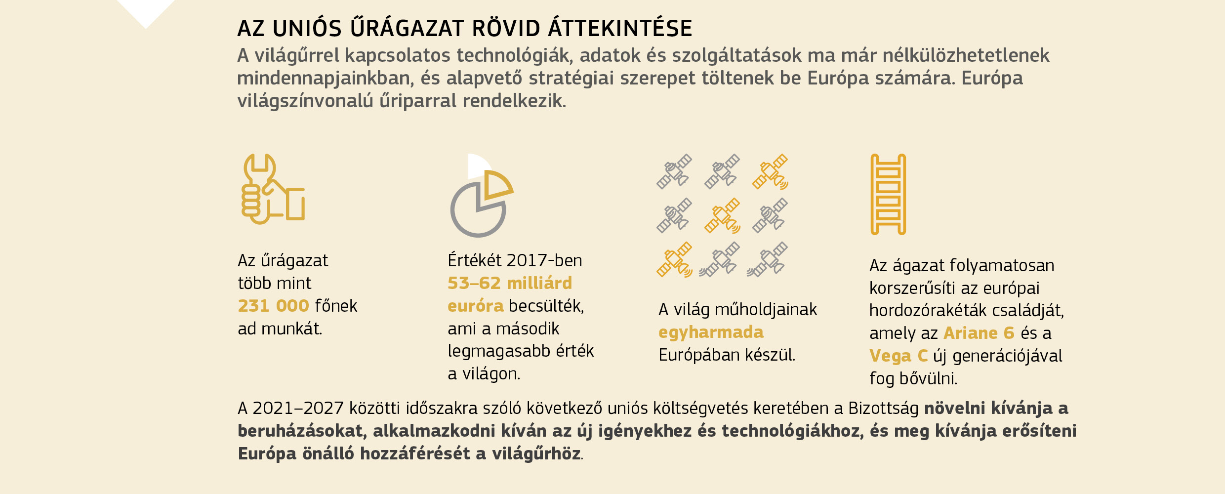AZ UNIÓS ŰRÁGAZAT RÖVID ÁTTEKINTÉSE