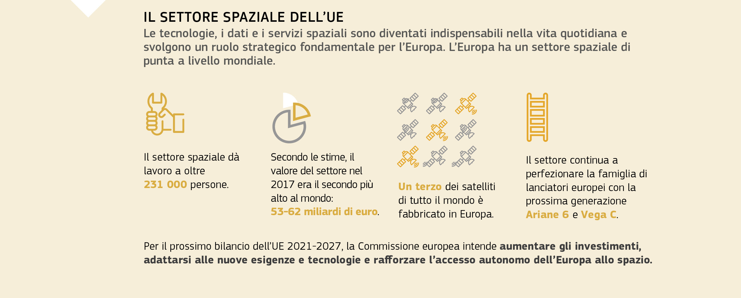 IL SETTORE SPAZIALE DELL’UE