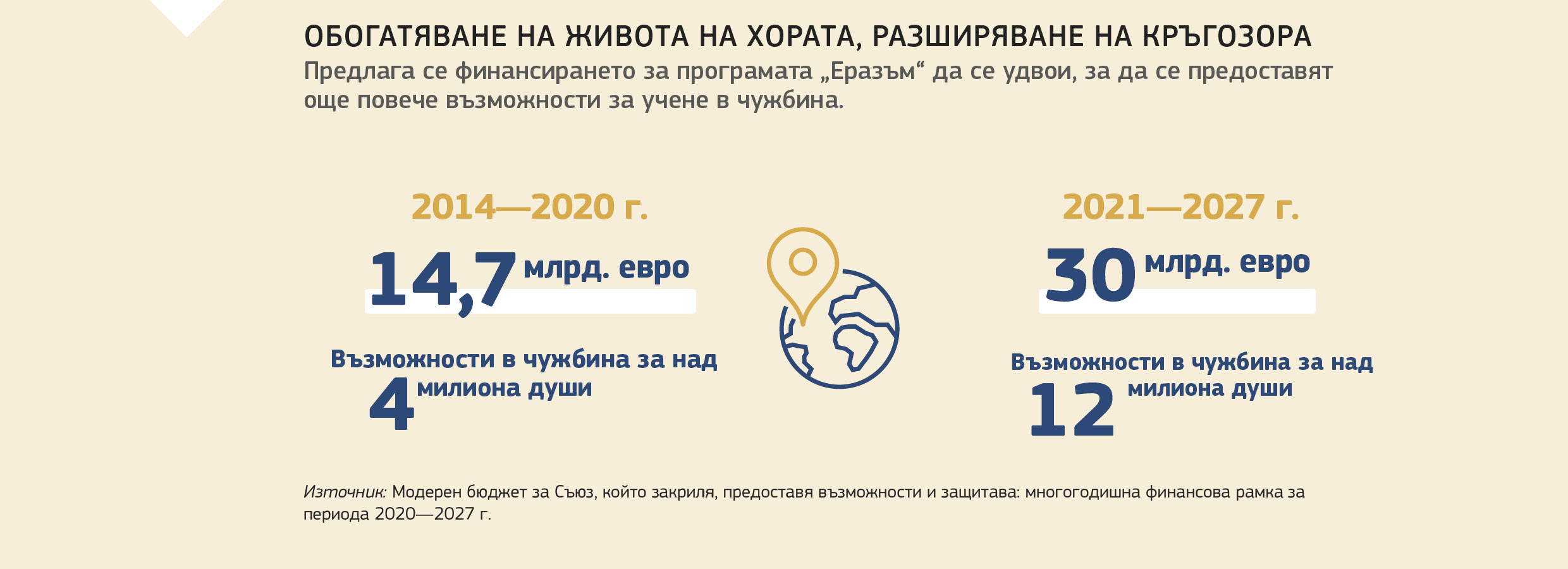 ОБОГАТЯВАНЕ НА ЖИВОТА НА ХОРАТА, РАЗШИРЯВАНЕ НА КРЪГОЗОРА