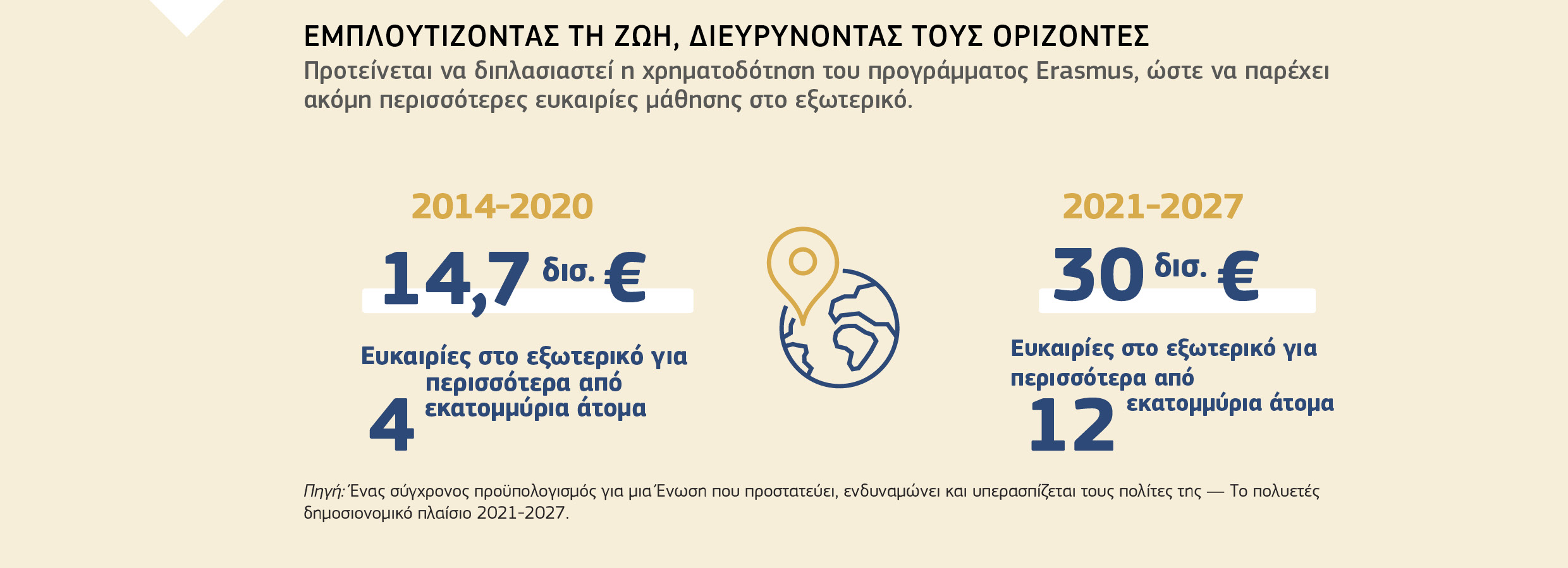 εμπλουτιζΟΝΤΑΣ τη ΖΩΗ, ΔΙΕΥΡΥΝΟΝΤΑΣ ΤΟΥΣ ΟΡΙΖΟΝΤΕΣ