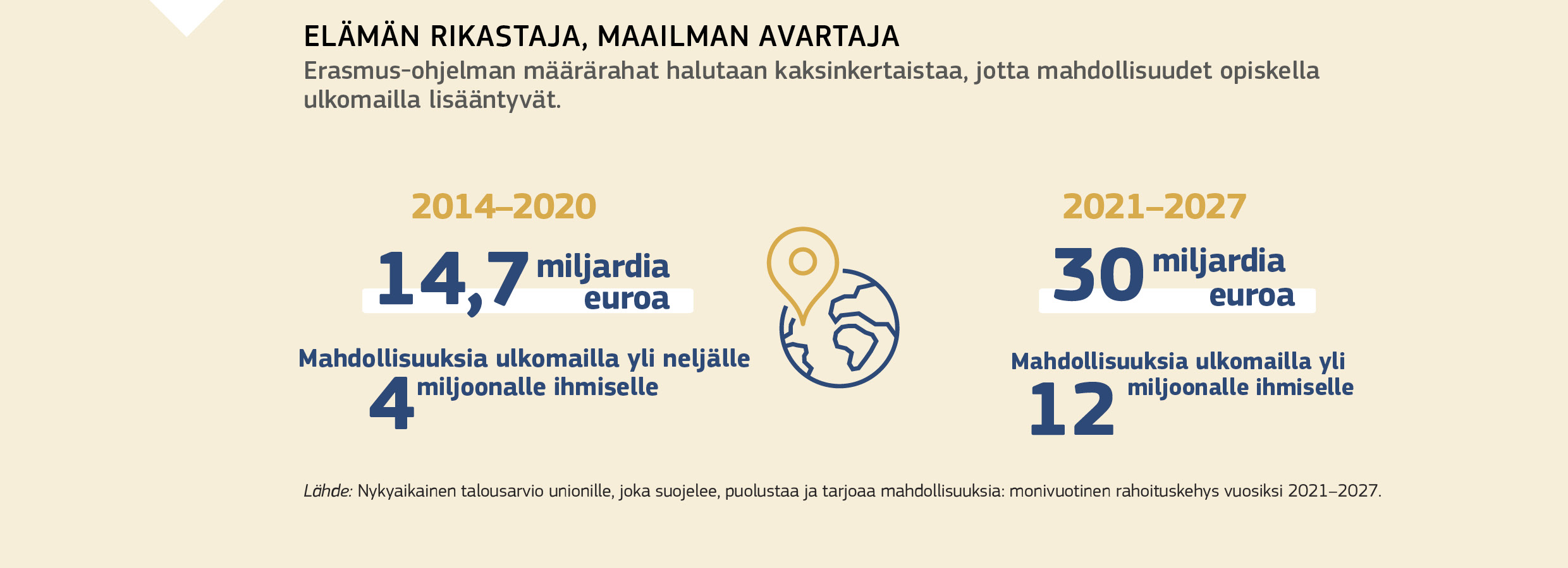 ELÄMÄN RIKASTAJA, MAAILMAN AVARTAJA
