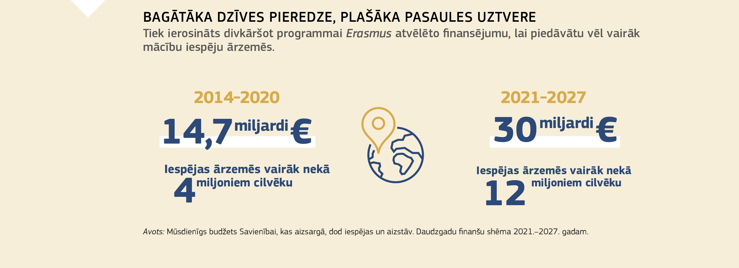 BAGĀTĀKA DZĪVES PIEREDZE, PLAŠĀKA PASAULES UZTVERE