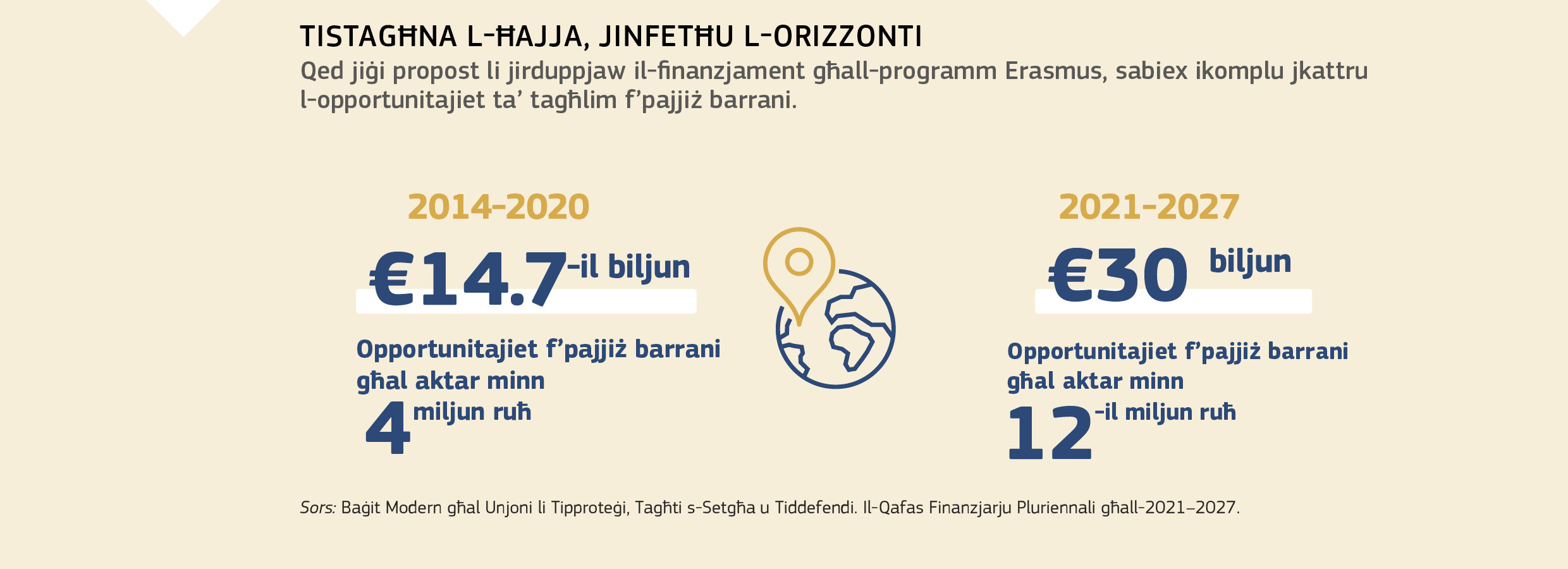 TISTAGĦNA L-ĦAJJA, JINFETĦU L-ORIZZONTI
