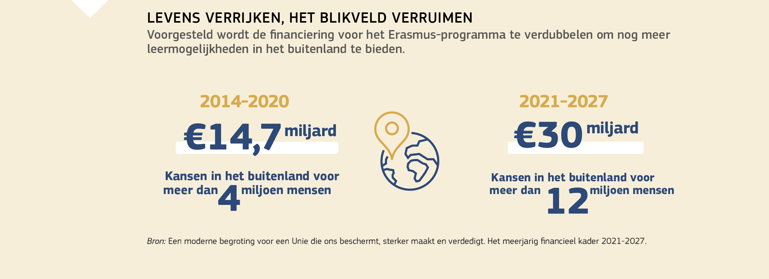 LEVENS VERRIJKEN, HET BLIKVELD VERRUIMEN