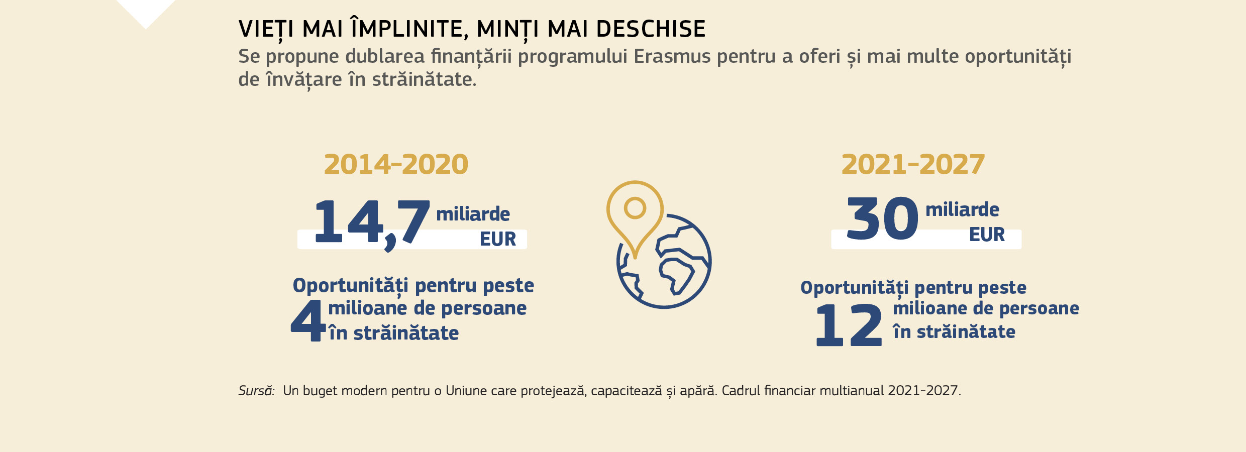 VIEȚI MAI ÎMPLINITE, MINȚI MAI DESCHISE