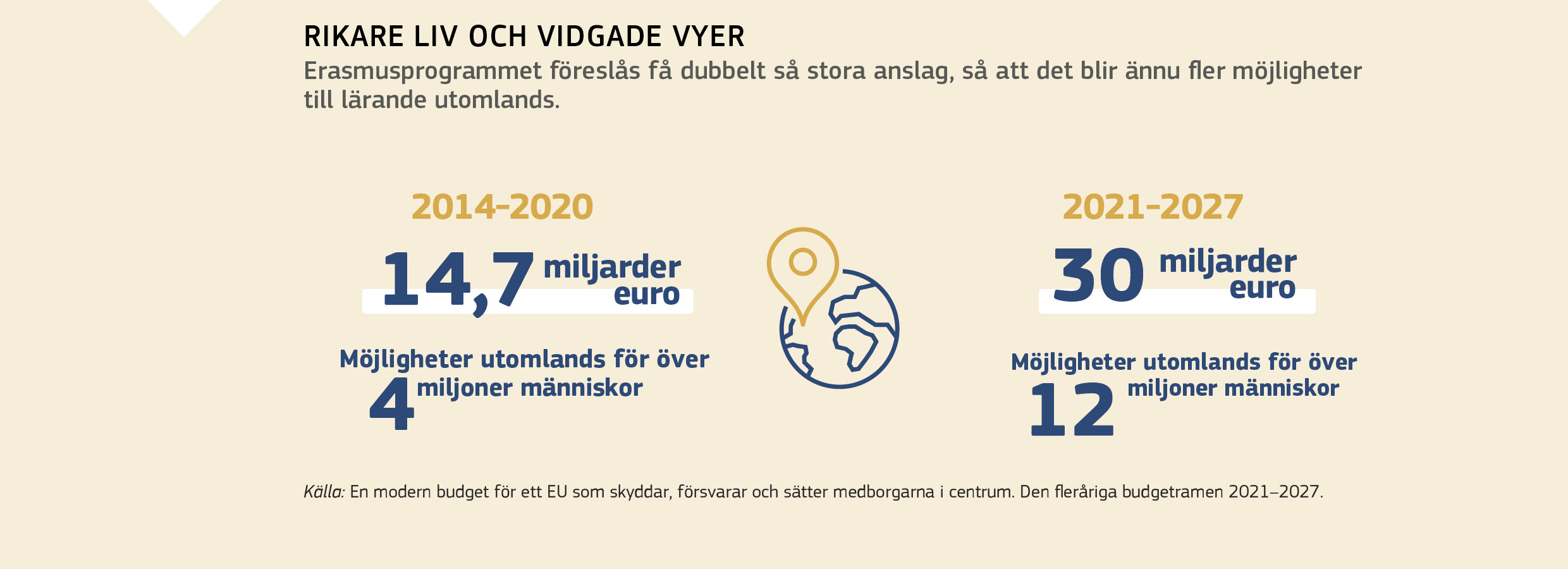 RIKARE LIV OCH VIDGADE VYER