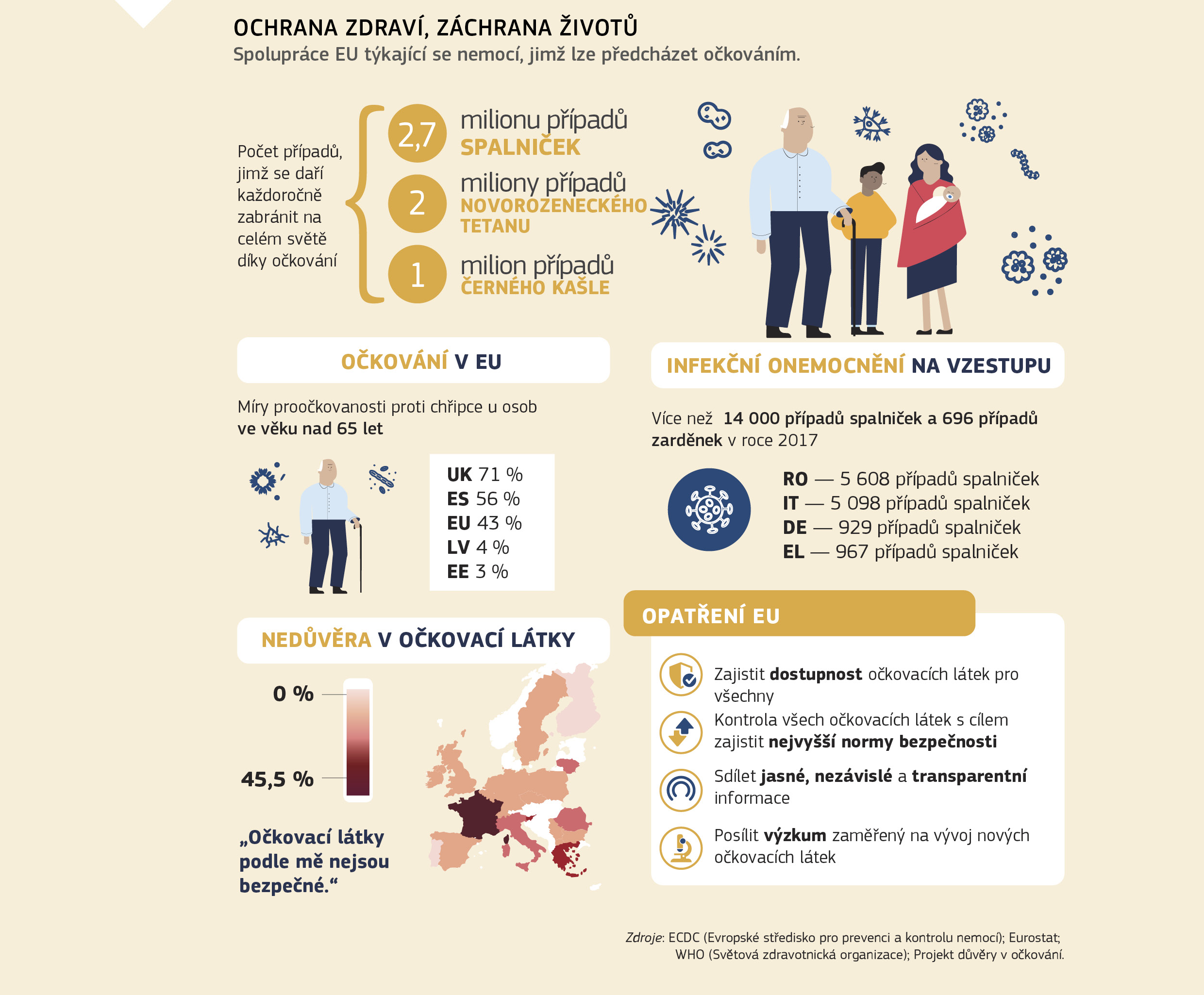 OCHRANA ZDRAVÍ, ZÁCHRANA ŽIVOTŮ