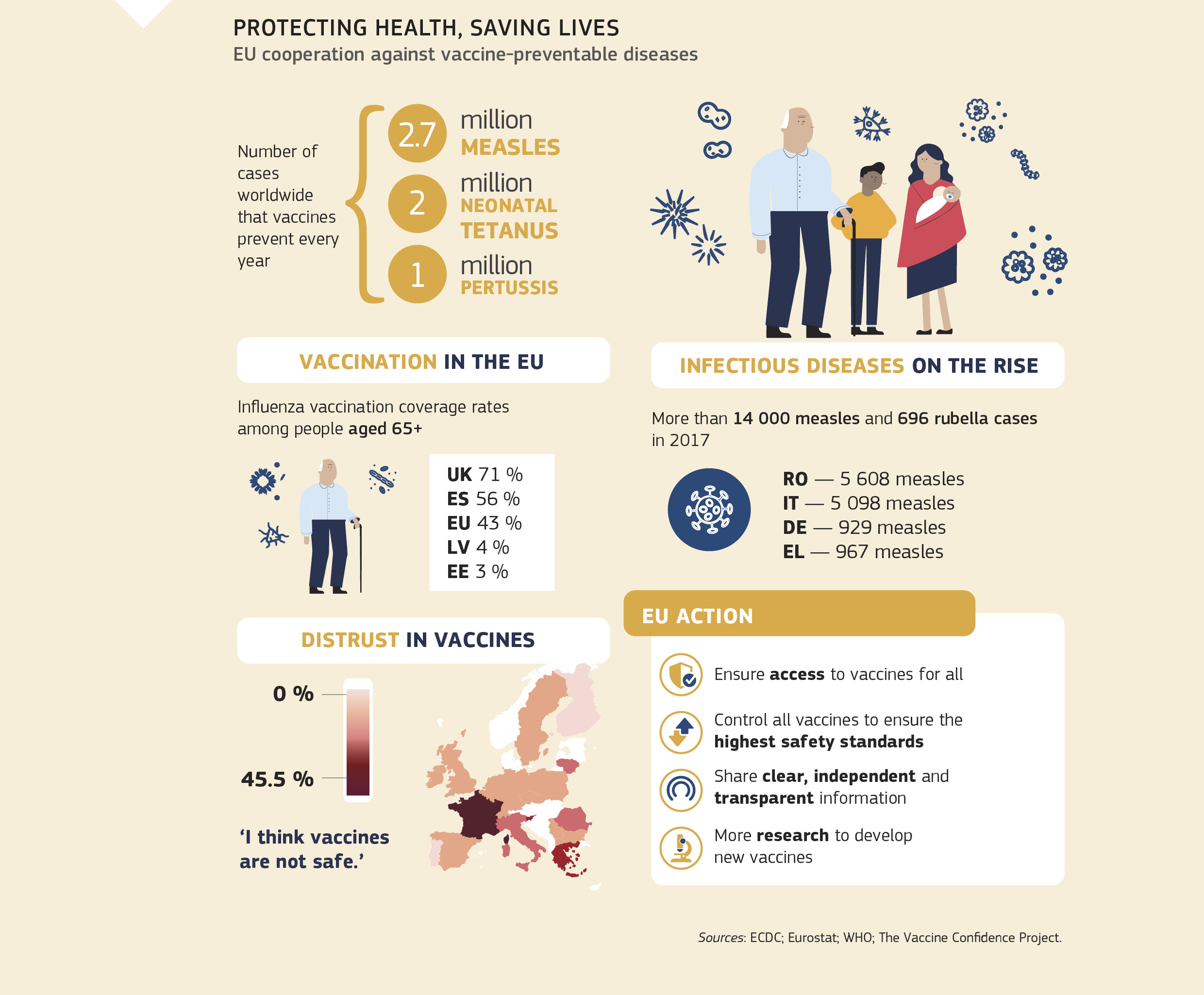 PROTECTING HEALTH, SAVING LIVES