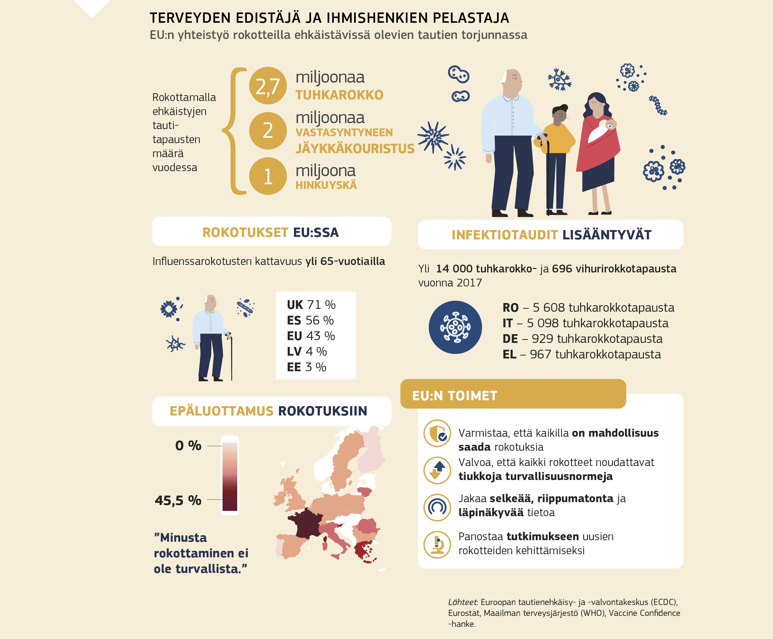TERVEYDEN EDISTÄJÄ JA IHMISHENKIEN PELASTAJA
