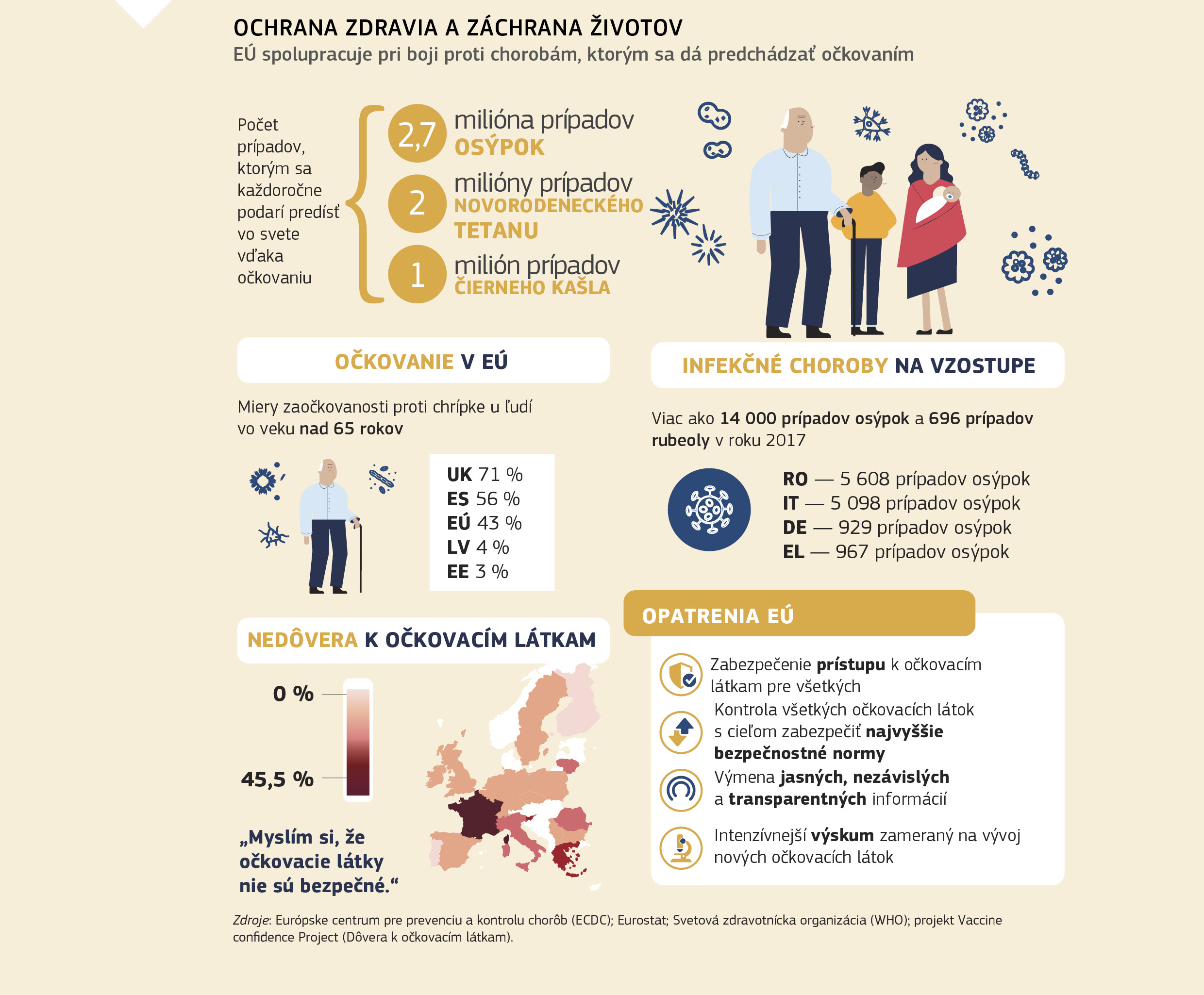 OCHRANA ZDRAVIA A ZÁCHRANA ŽIVOTOV