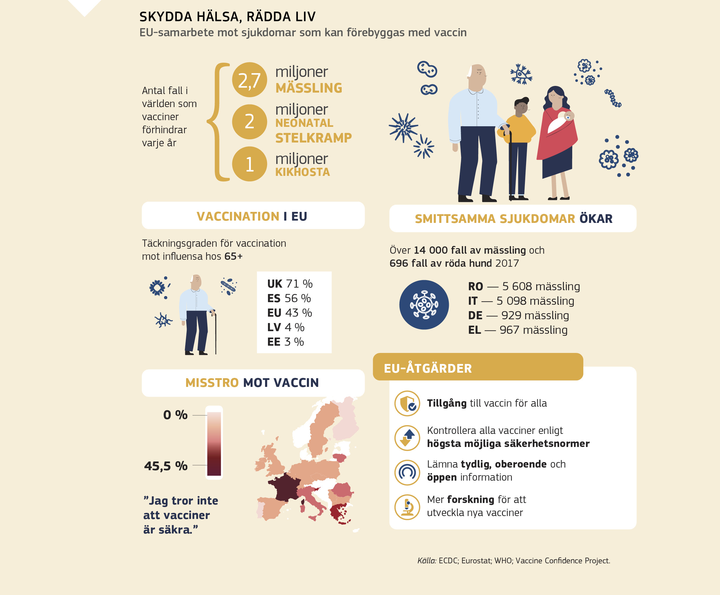 SKYDDA HÄLSA, RÄDDA LIV