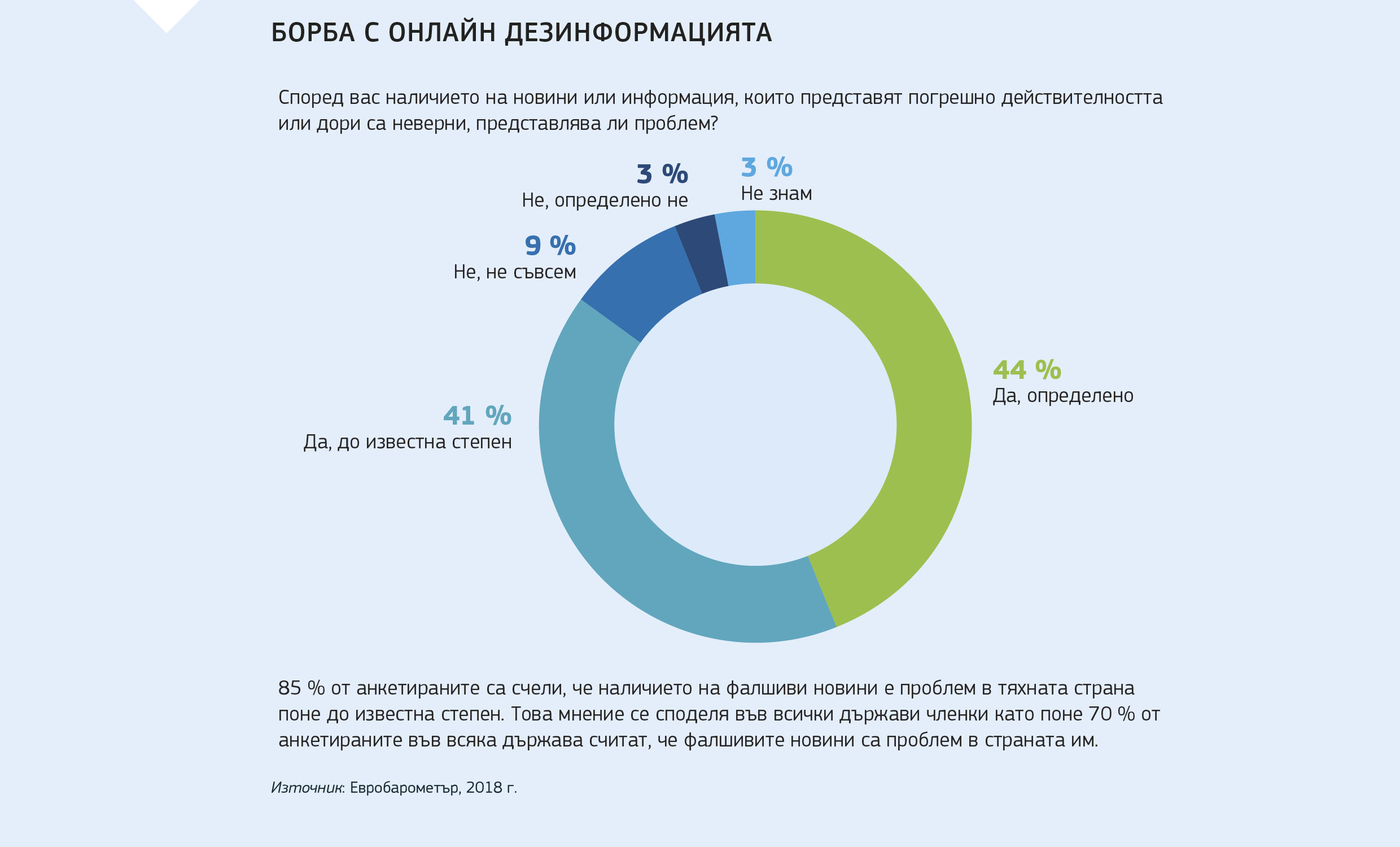 БОРБА С ОНЛАЙН ДЕЗИНФОРМАЦИЯТА