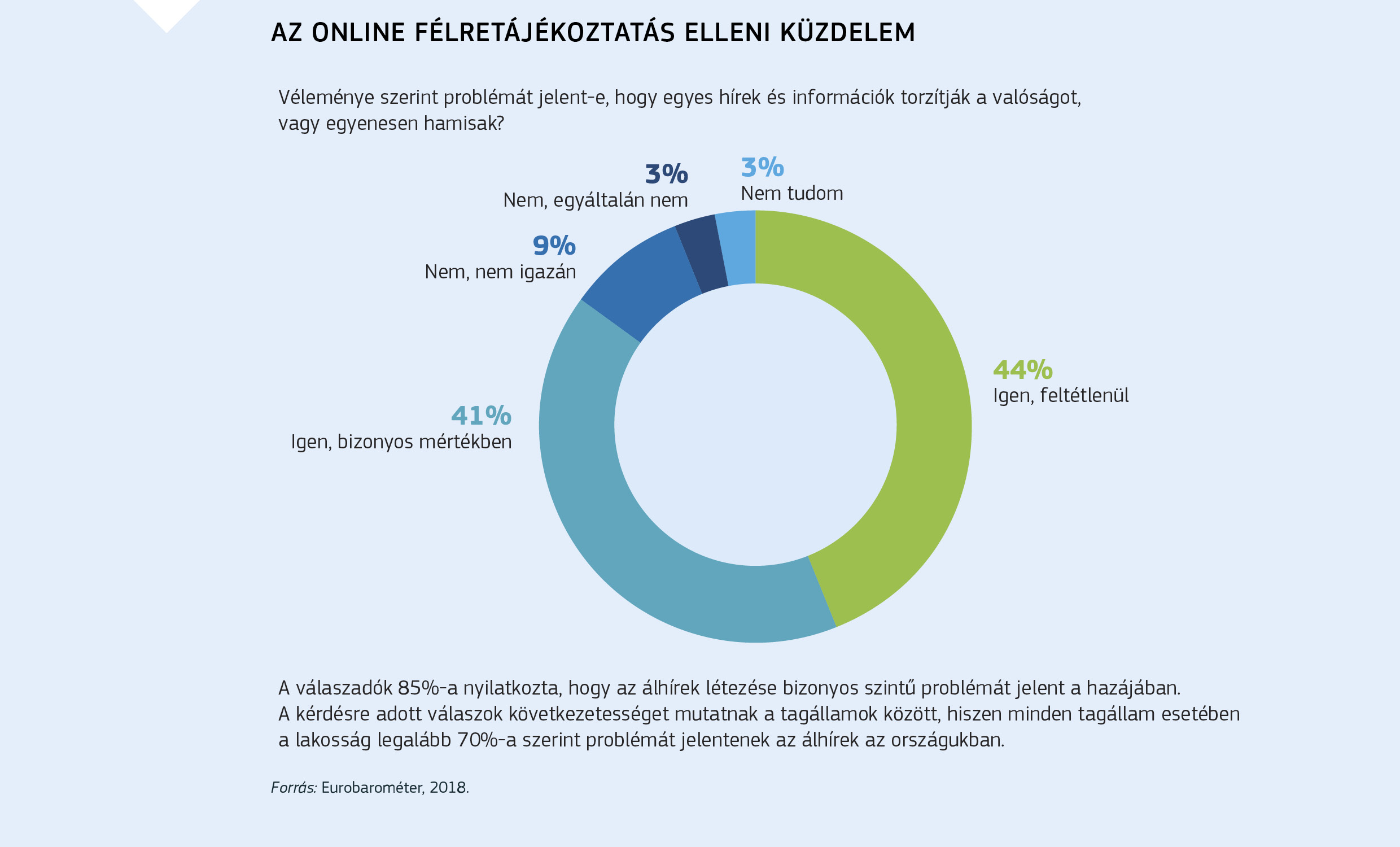 a bitcoinokkal való kereskedésbe való belépés