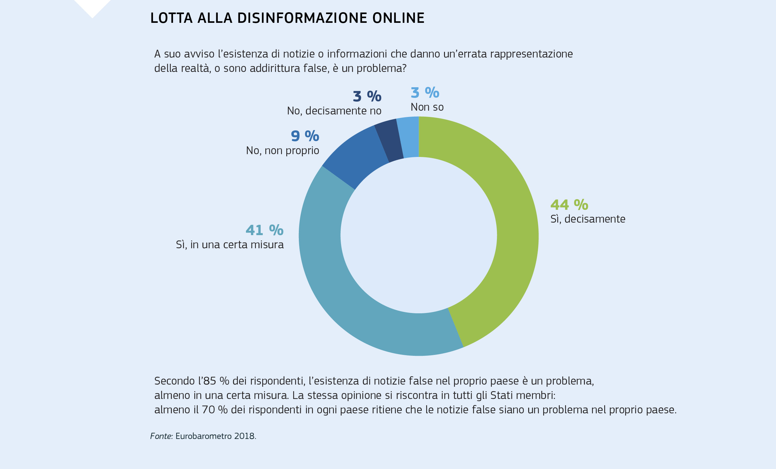 LOTTA ALLA DISINFORMAZIONE ONLINE
