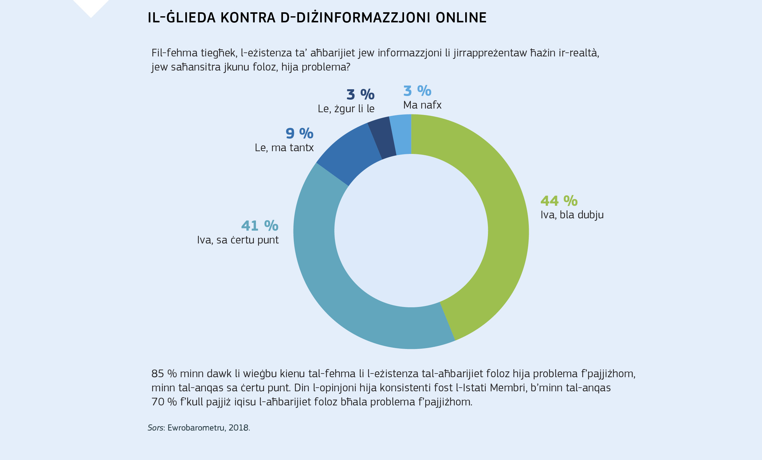 IL-ĠLIEDA KONTRA D-DIŻINFORMAZZJONI ONLINE