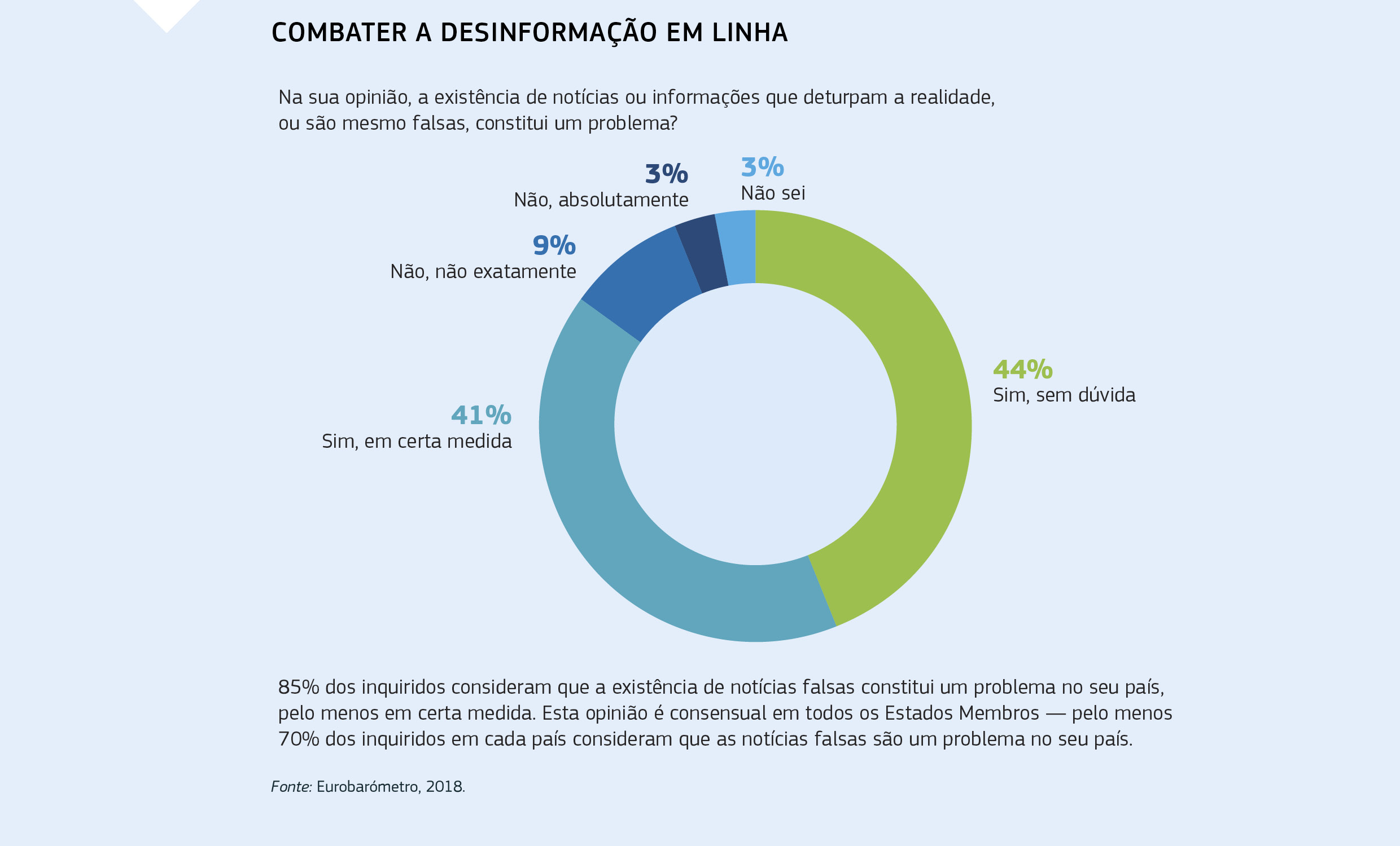 COMBATER A DESINFORMAÇÃO EM LINHA