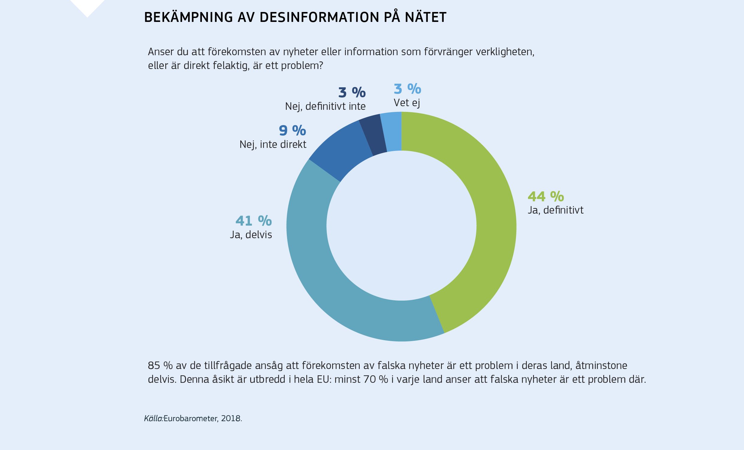 BEKÄMPNING AV DESINFORMATION PÅ NÄTET