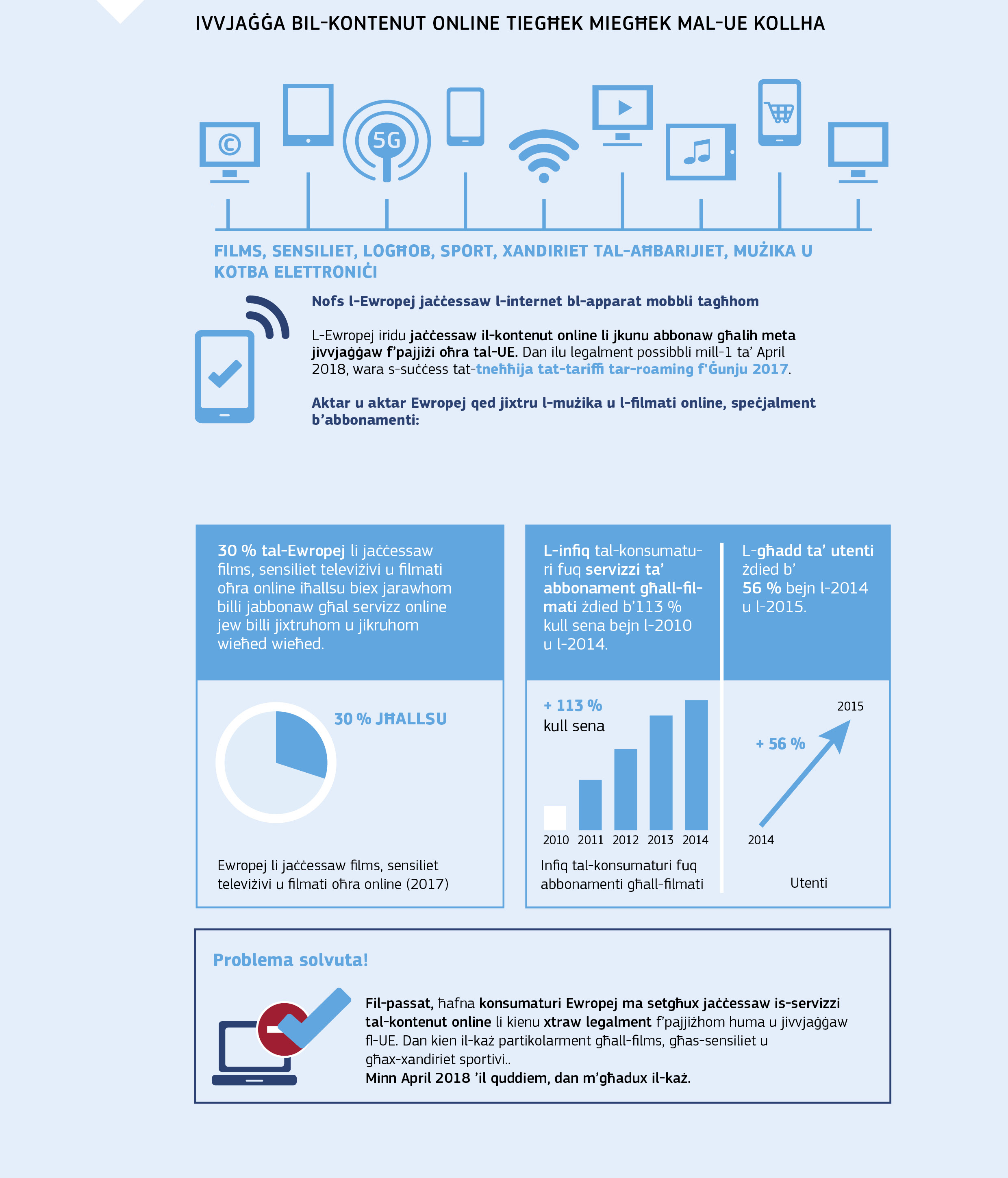 IVVJAĠĠA BIL-KONTENUT ONLINE TIEGĦEK MIEGĦEK MAL-UE KOLLHA