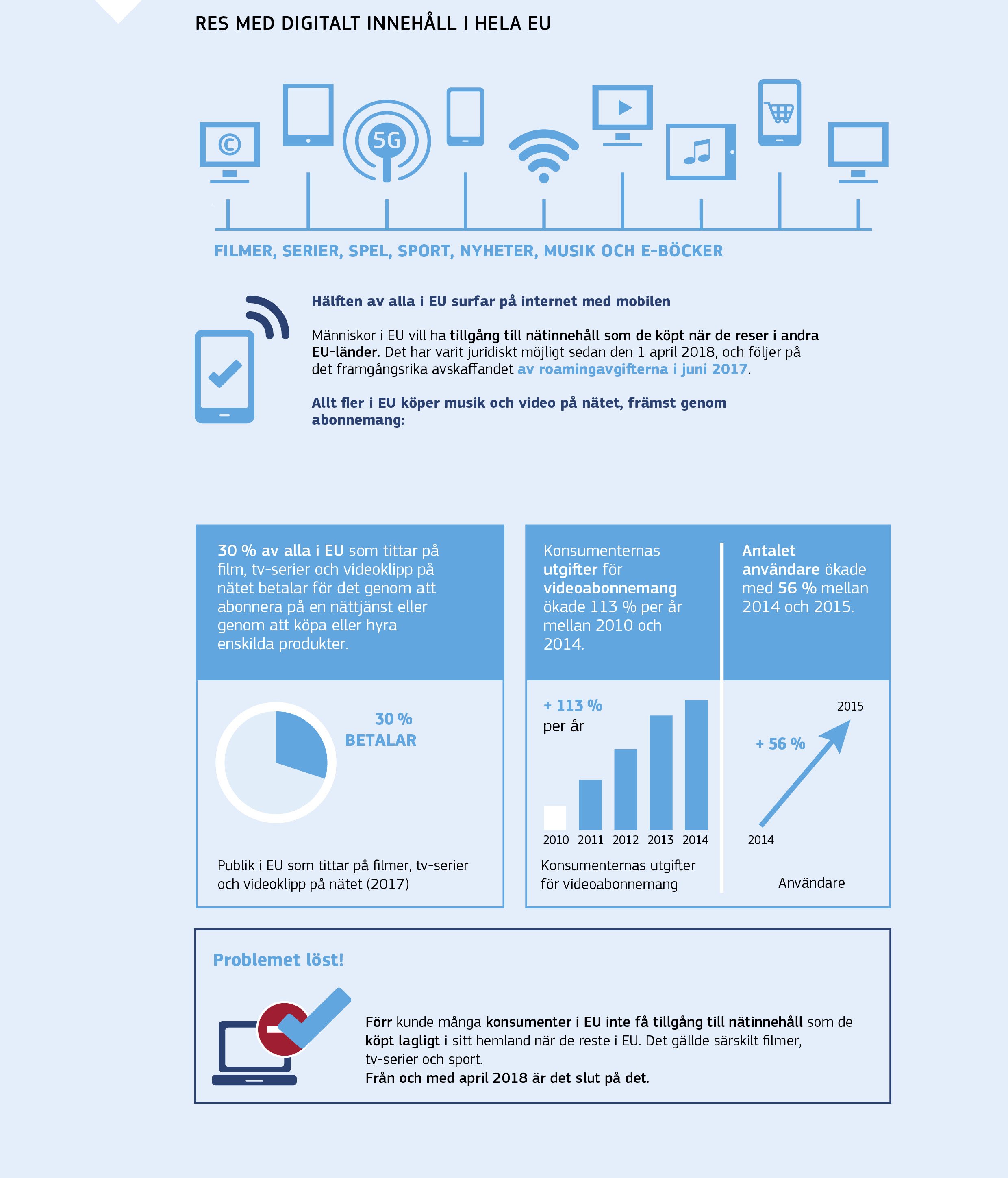 RES MED DIGITALT INNEHÅLL I HELA EU