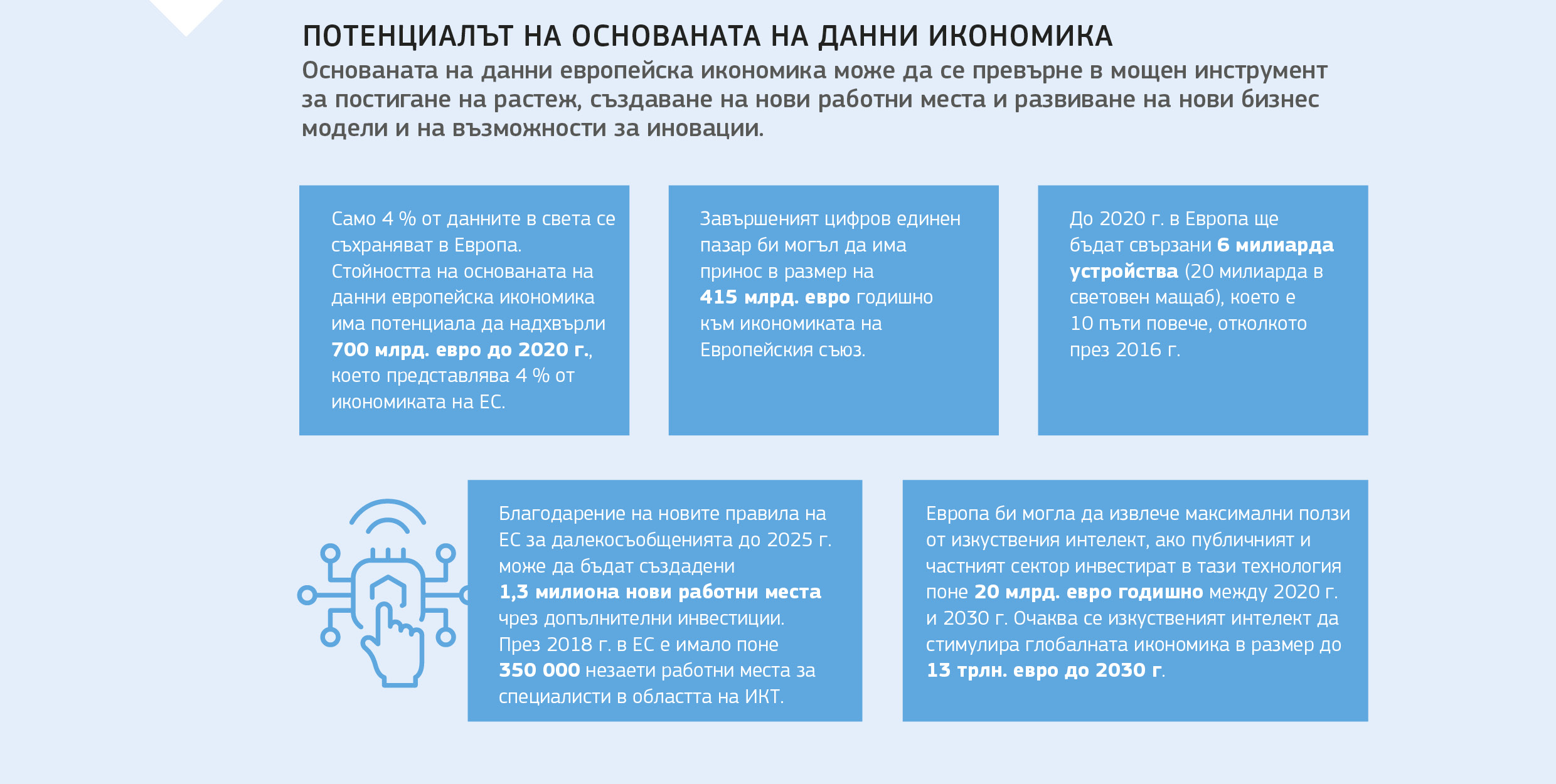 ПОТЕНЦИАЛЪТ НА ОСНОВАНАТА НА ДАННИ ИКОНОМИКА