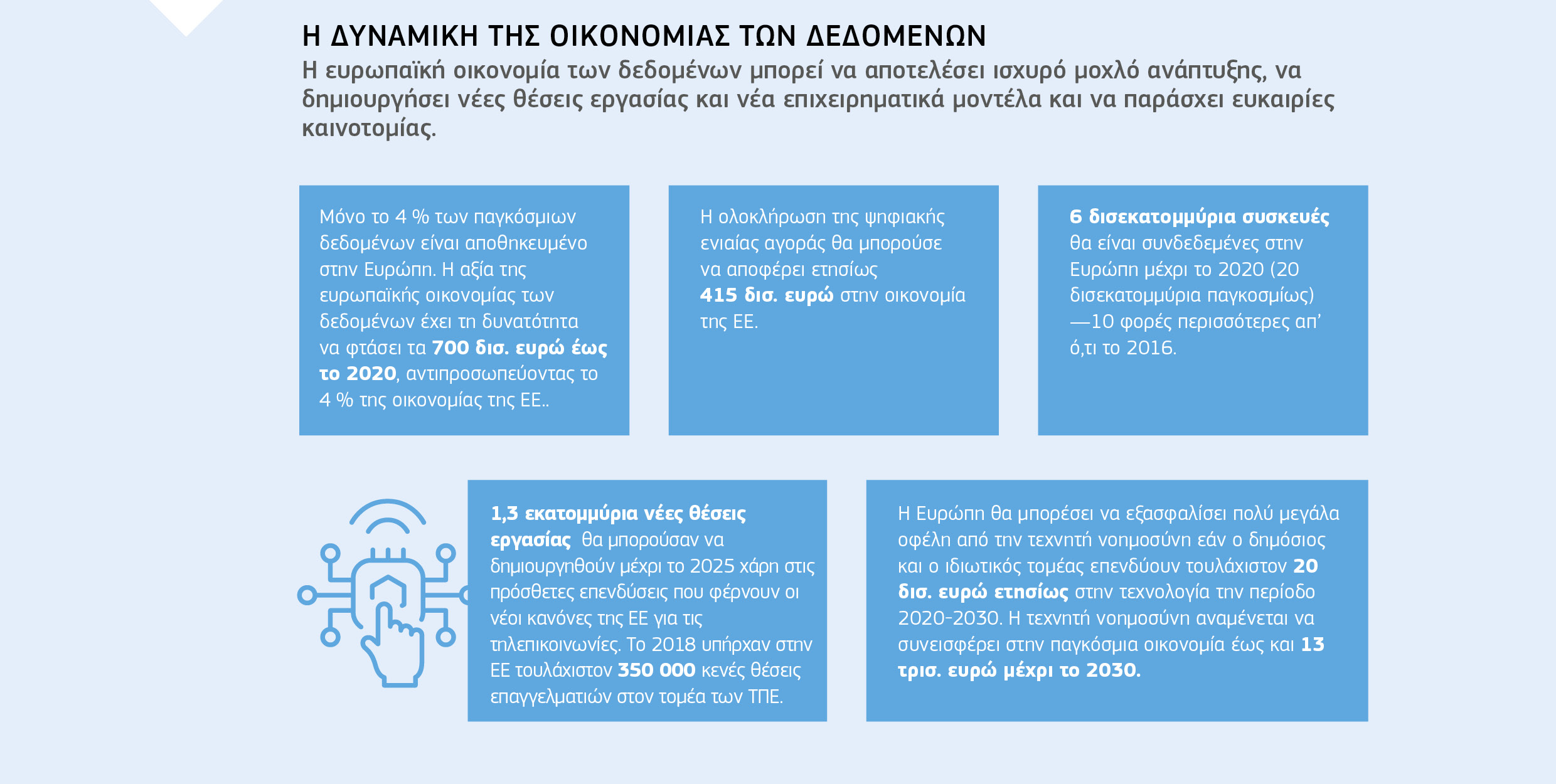 Η ΔΥΝΑΜΙΚΗ ΤΗΣ ΟΙΚΟΝΟΜΙΑΣ ΤΩΝ ΔΕΔΟΜΕΝΩΝ