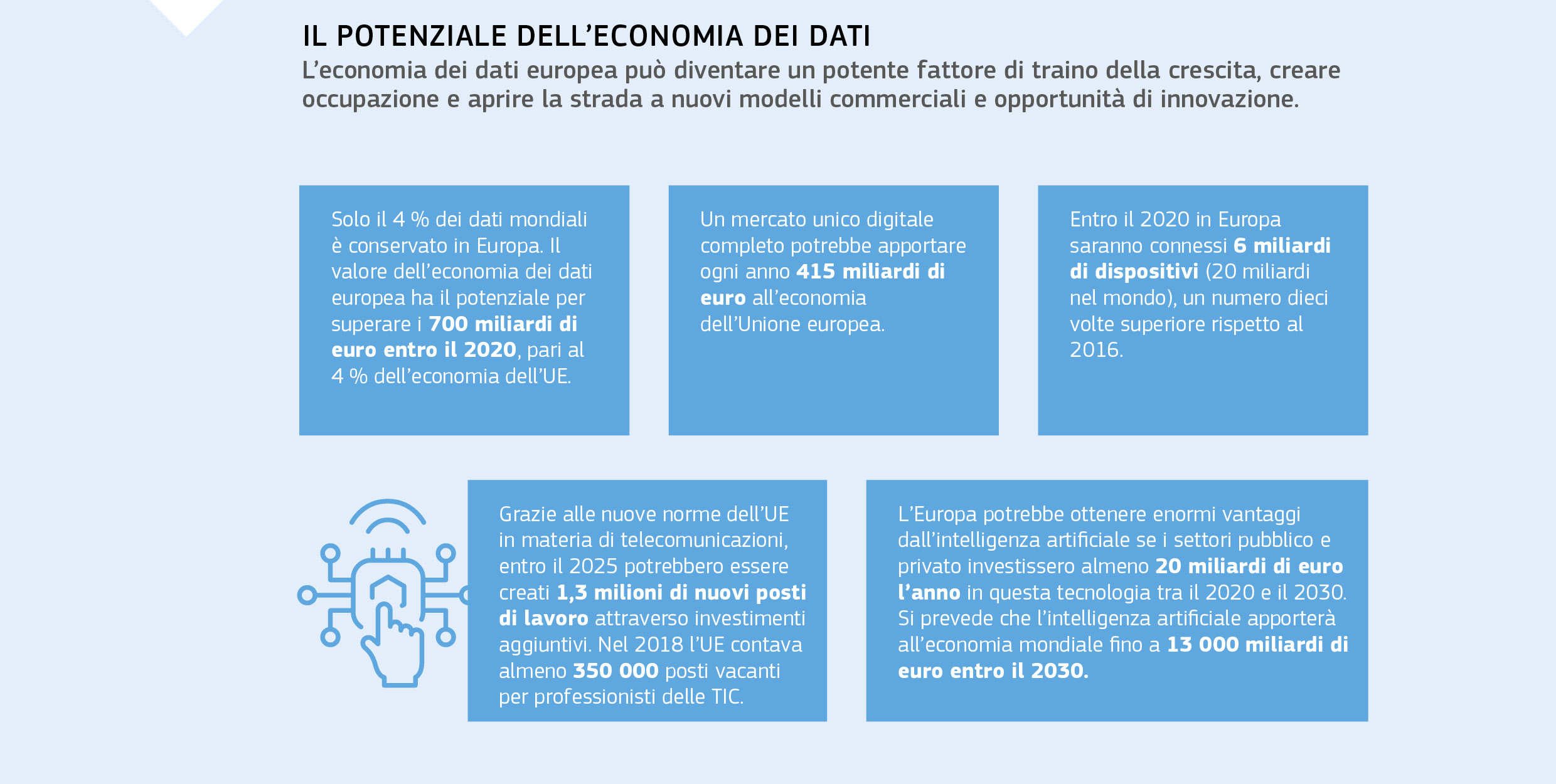 IL POTENZIALE DELL’ECONOMIA DEI DATI