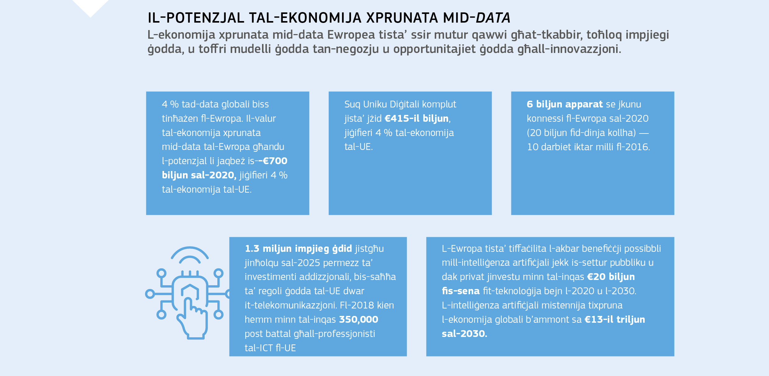 IL-POTENZJAL TAL-EKONOMIJA XPRUNATA MID-<em>DATA</em>