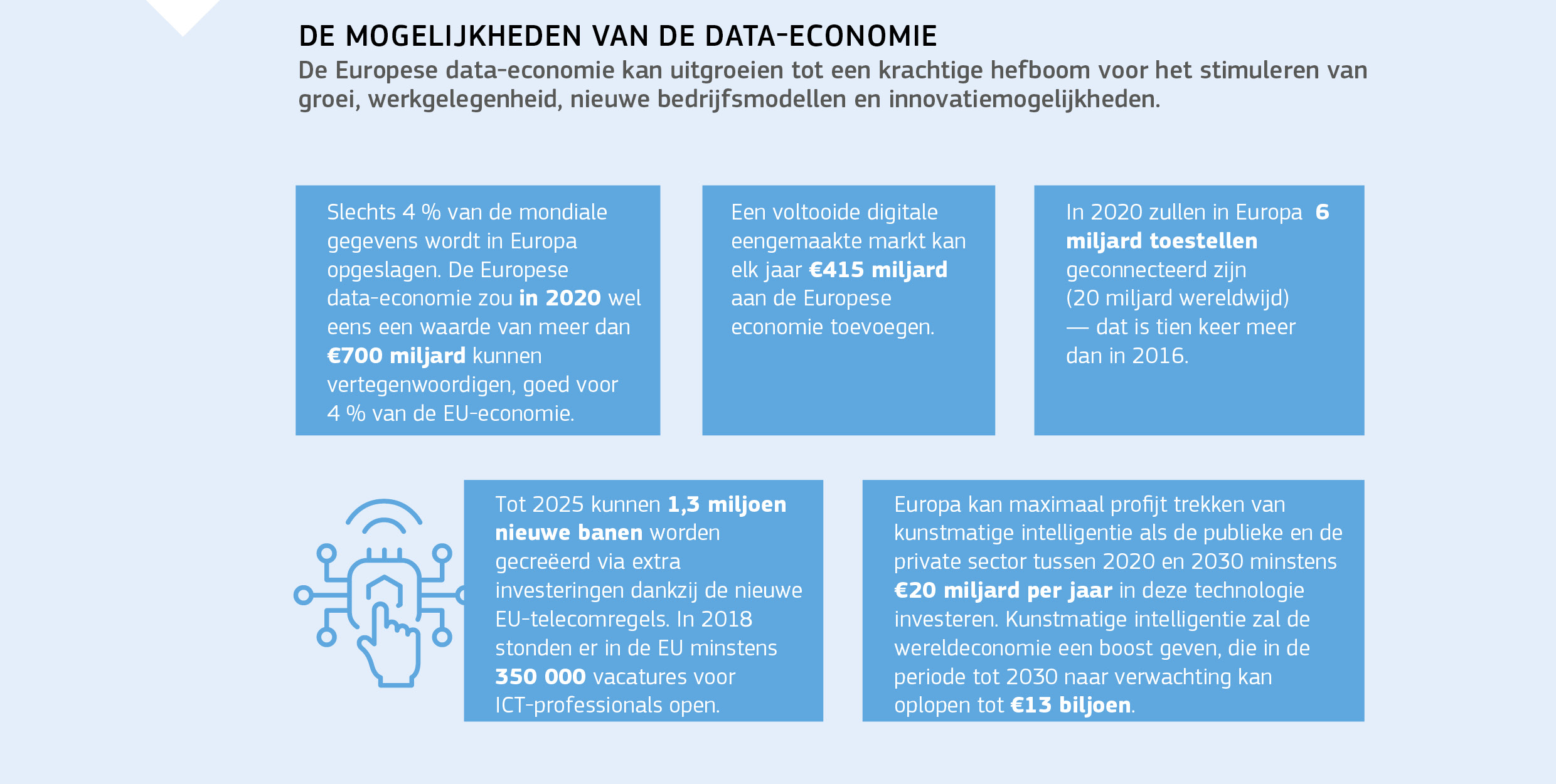 DE MOGELIJKHEDEN VAN DE DATA-ECONOMIE