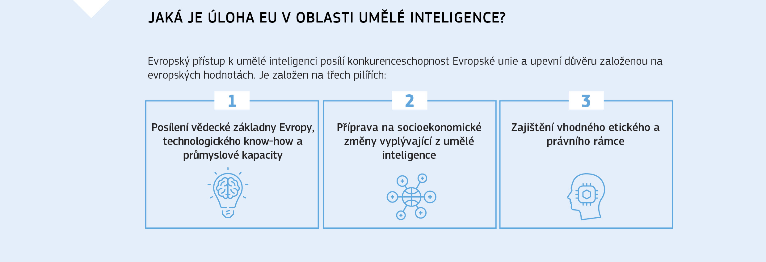 JAKÁ JE ÚLOHA EU V OBLASTI UMĚLÉ INTELIGENCE?