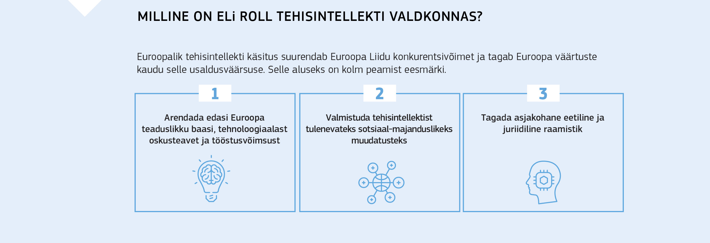 MILLINE ON ELi ROLL TEHISINTELLEKTI VALDKONNAS?