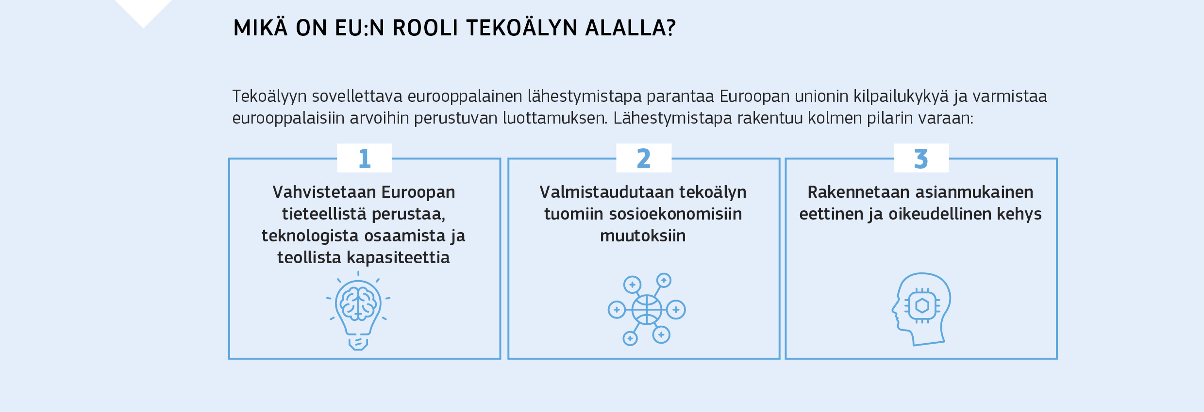 MIKÄ ON EU:N ROOLI TEKOÄLYN ALALLA?