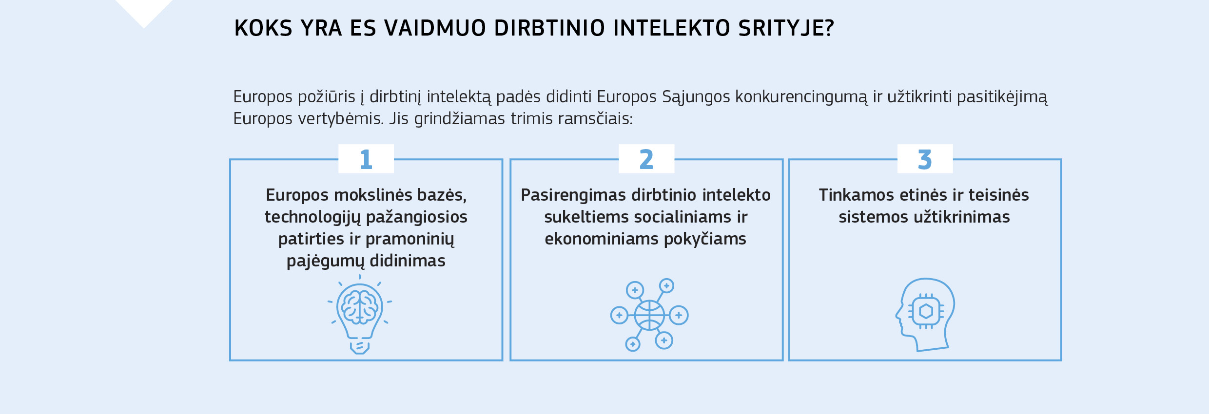KOKS YRA ES VAIDMUO DIRBTINIO INTELEKTO SRITYJE?