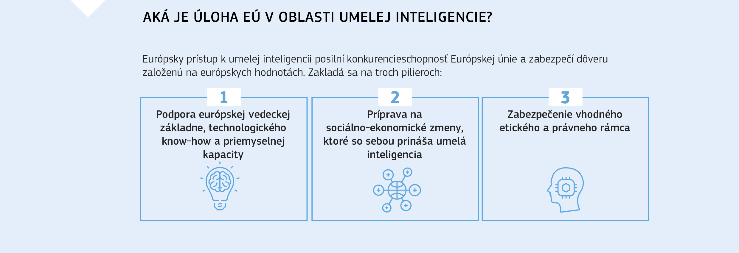 AKÁ JE ÚLOHA EÚ V OBLASTI UMELEJ INTELIGENCIE?