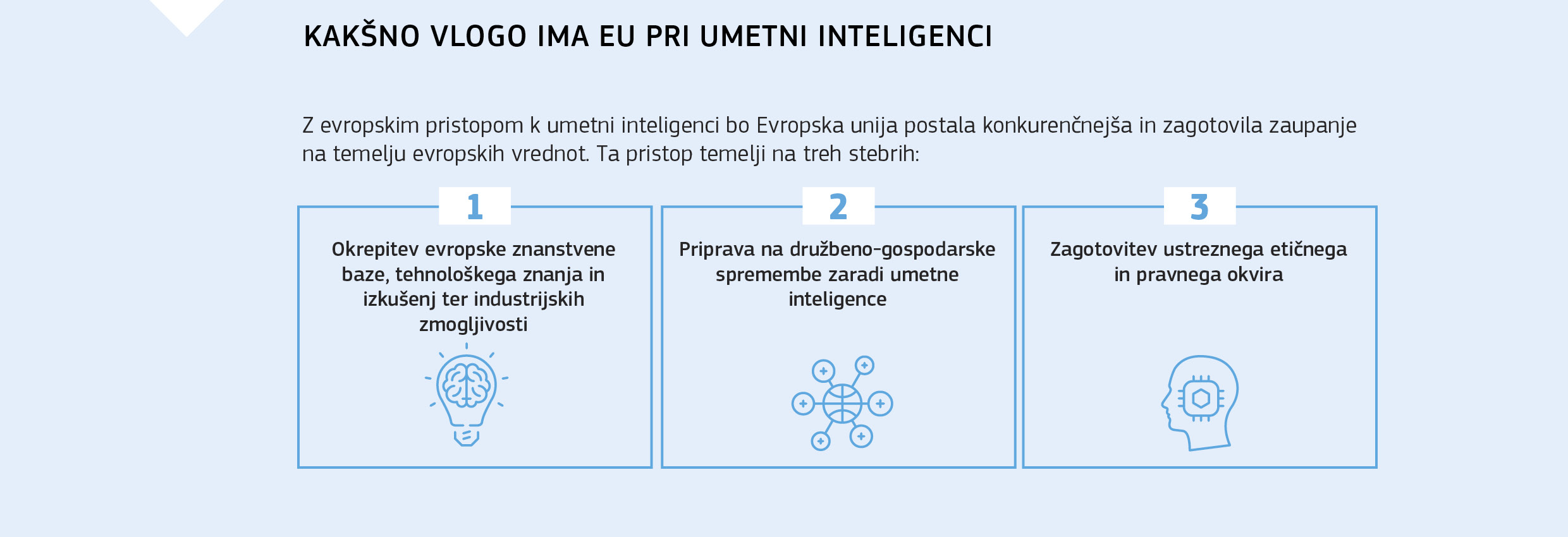 KAKŠNO VLOGO IMA EU PRI UMETNI INTELIGENCI