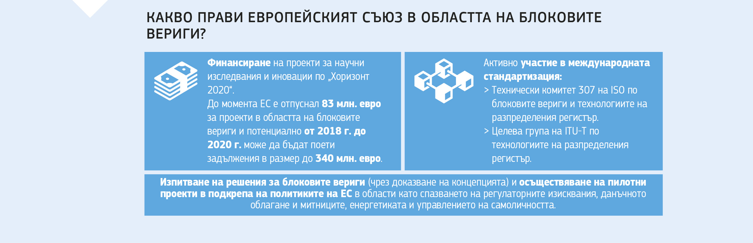 КАКВО ПРАВИ ЕВРОПЕЙСКИЯТ СЪЮЗ В ОБЛАСТТА НА БЛОКОВИТЕ ВЕРИГИ?