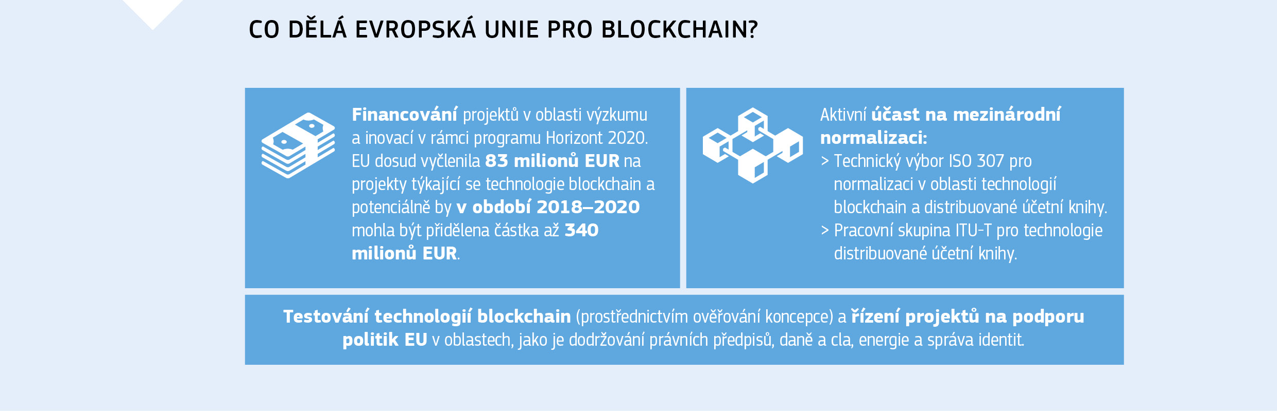 CO DĚLÁ EVROPSKÁ UNIE PRO BLOCKCHAIN?