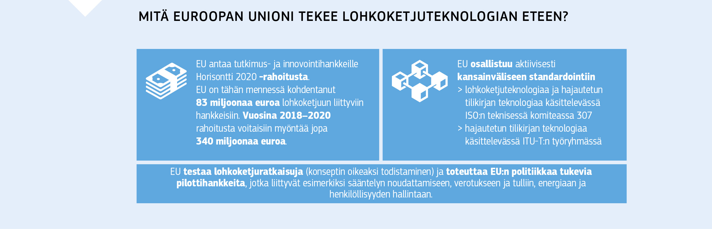 MITÄ EUROOPAN UNIONI TEKEE LOHKOKETJUTEKNOLOGIAN ETEEN?