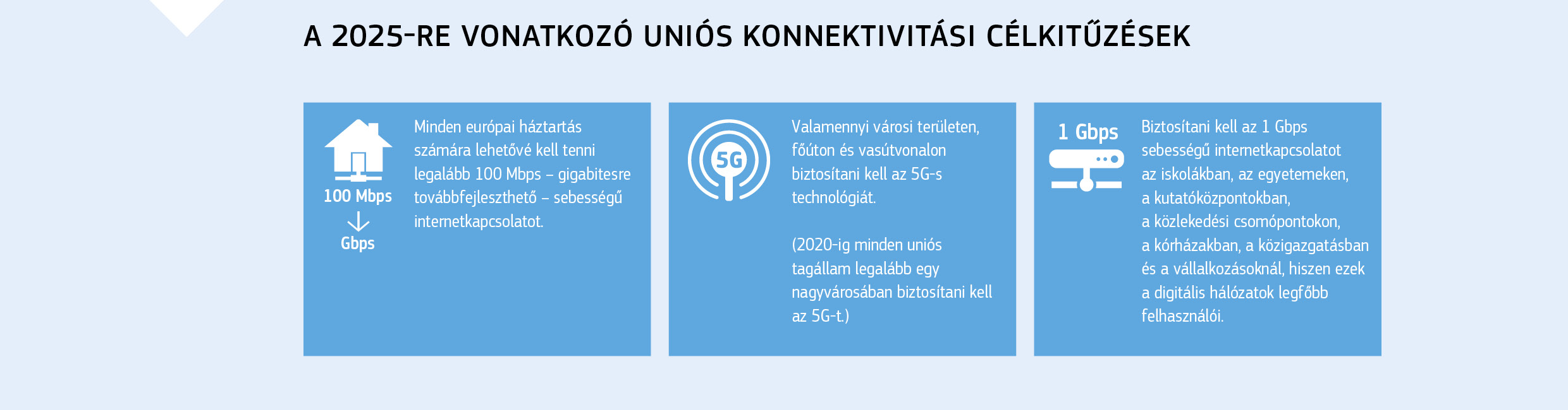 Széchenyi Beruházási Hitel