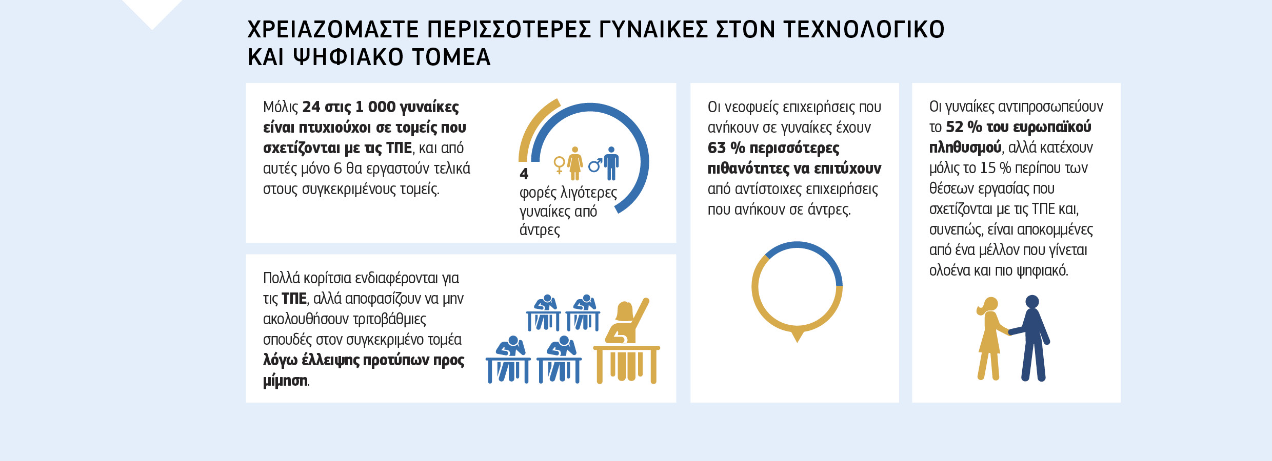 ΧΡΕΙΑΖΟΜΑΣΤΕ ΠΕΡΙΣΣΟΤΕΡΕΣ ΓΥΝΑΙΚΕΣ ΣΤΟΝ ΤΕΧΝΟΛΟΓΙΚΟ  ΚΑΙ ΨΗΦΙΑΚΟ ΤΟΜΕΑ