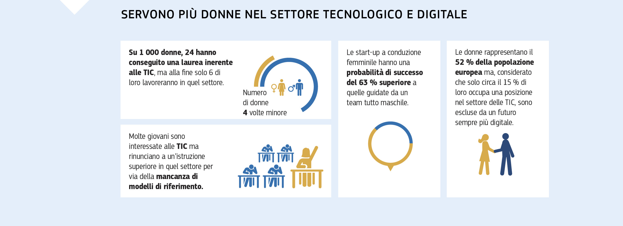 SERVONO PIÙ DONNE NEL SETTORE TECNOLOGICO E DIGITALE