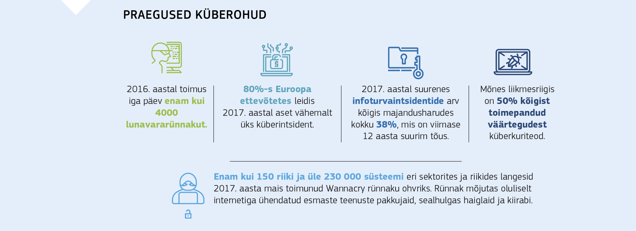 PRAEGUSED KÜBEROHUD