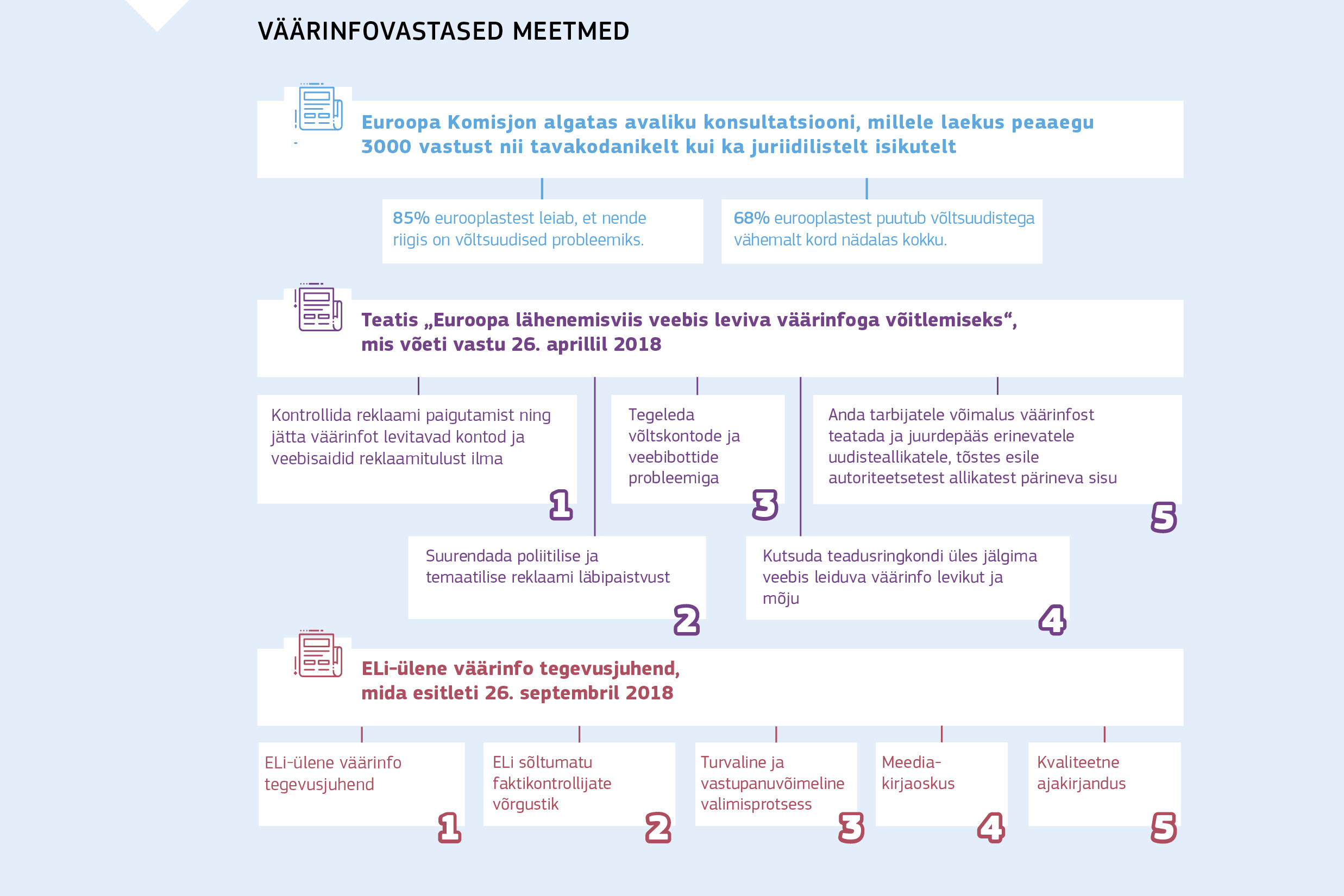 VÄÄRINFOVASTASED MEETMED