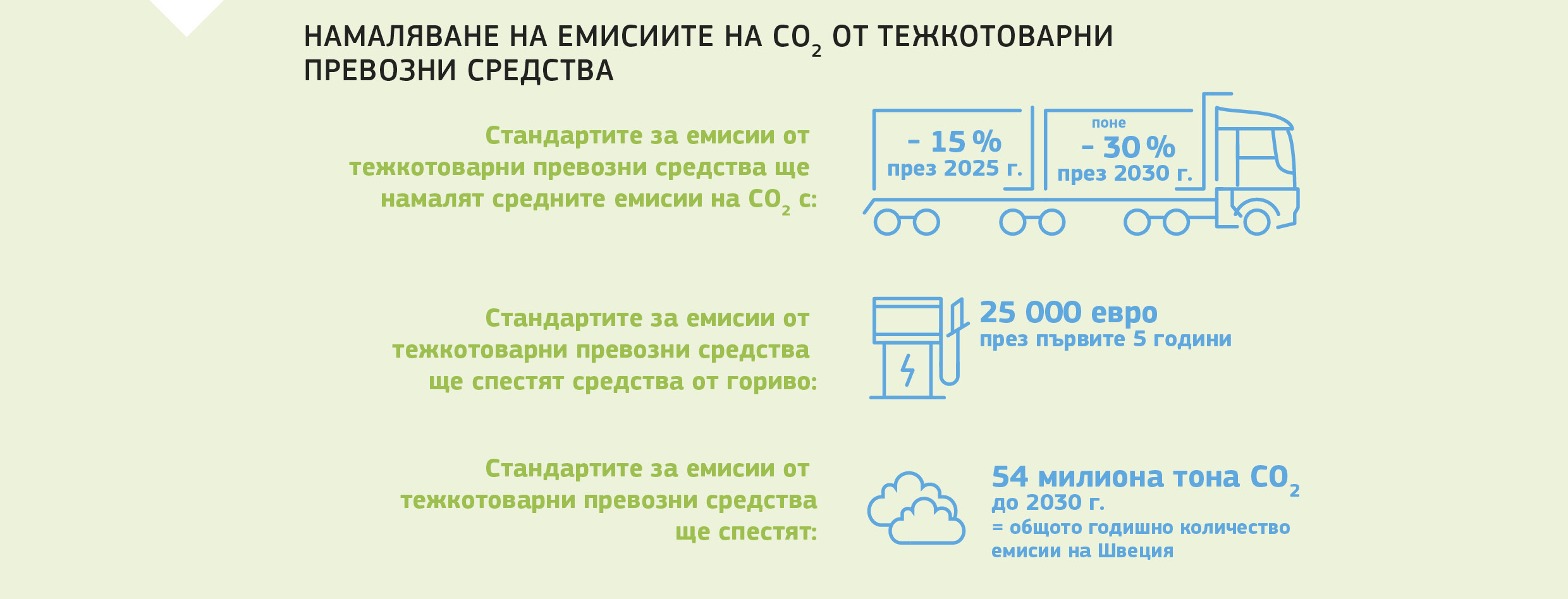 НАМАЛЯВАНЕ НА ЕМИСИИТЕ НА CO<sup>2</sup> ОТ ТЕЖКОТОВАРНИ <br />ПРЕВОЗНИ СРЕДСТВА