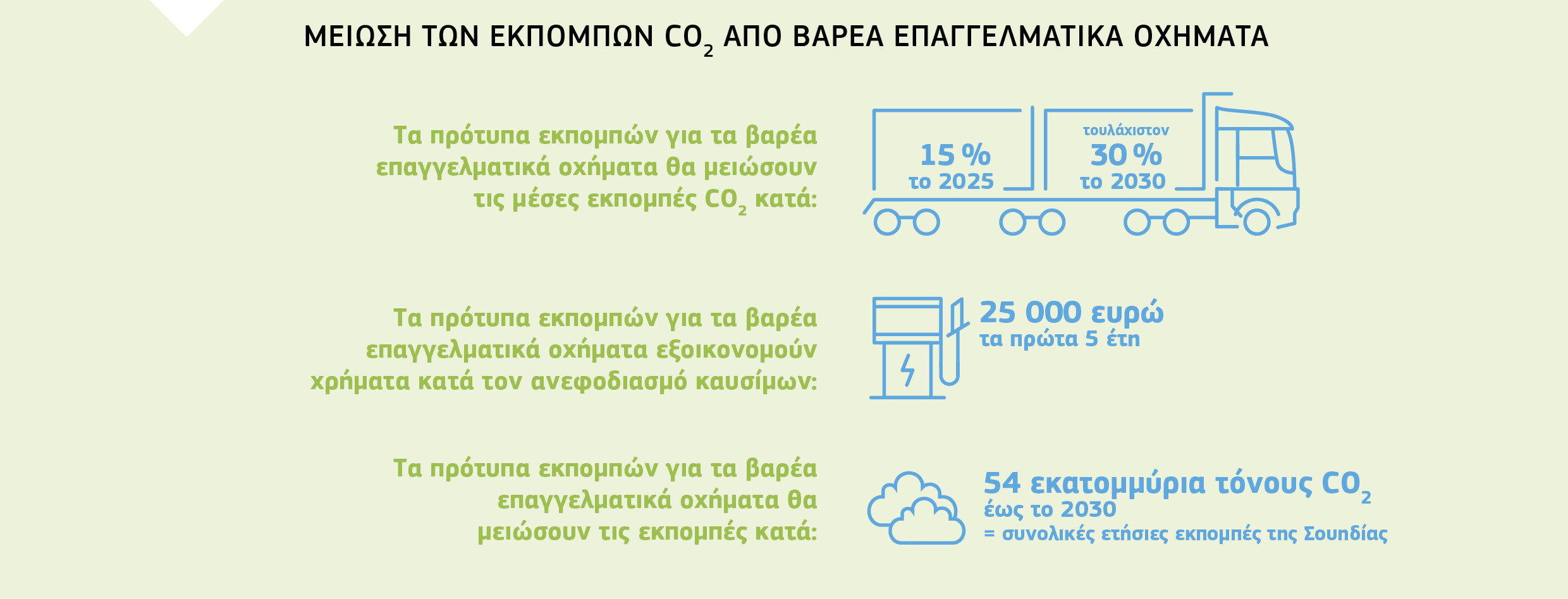 ΜΕΙΩΣΗ ΤΩΝ ΕΚΠΟΜΠΩΝ CO2 ΑΠΟ ΒΑΡΕΑ ΕΠΑΓΓΕΛΜΑΤΙΚΑ ΟΧΗΜΑΤΑ