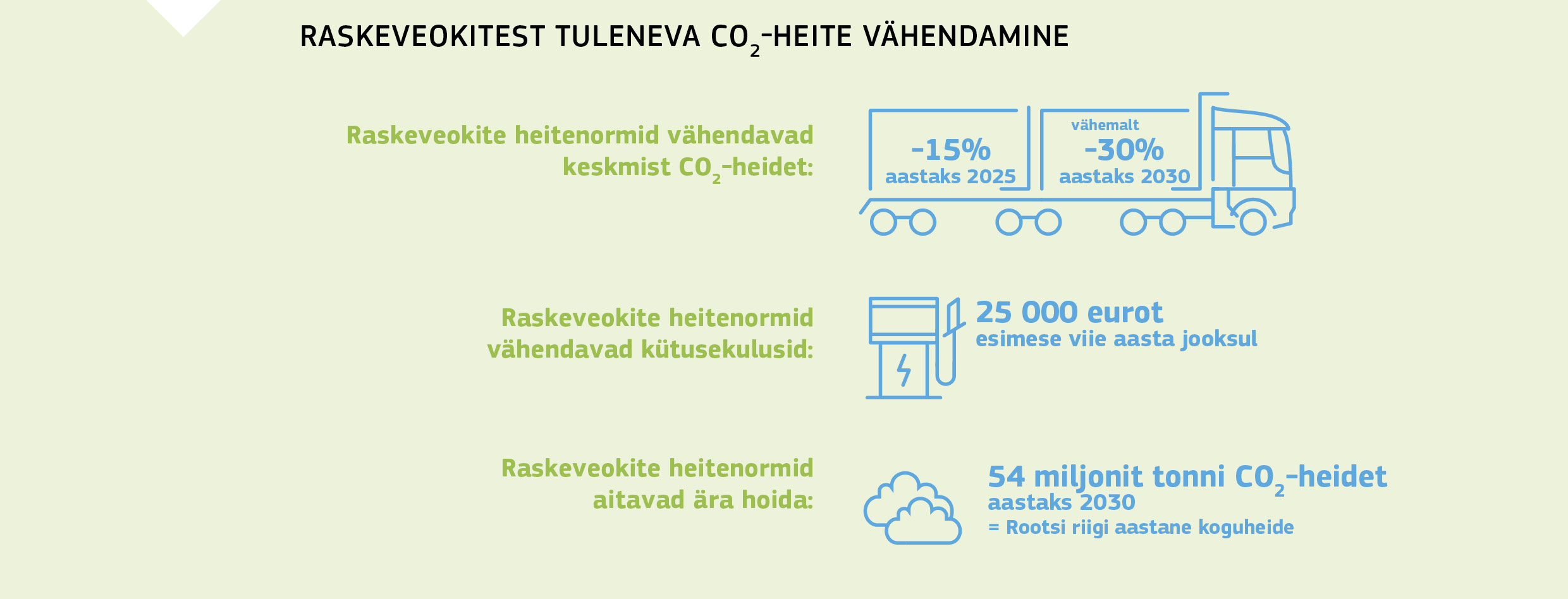 RASKEVEOKITEST TULENEVA CO<sub>2</sub>-HEITE VÄHENDAMINE
