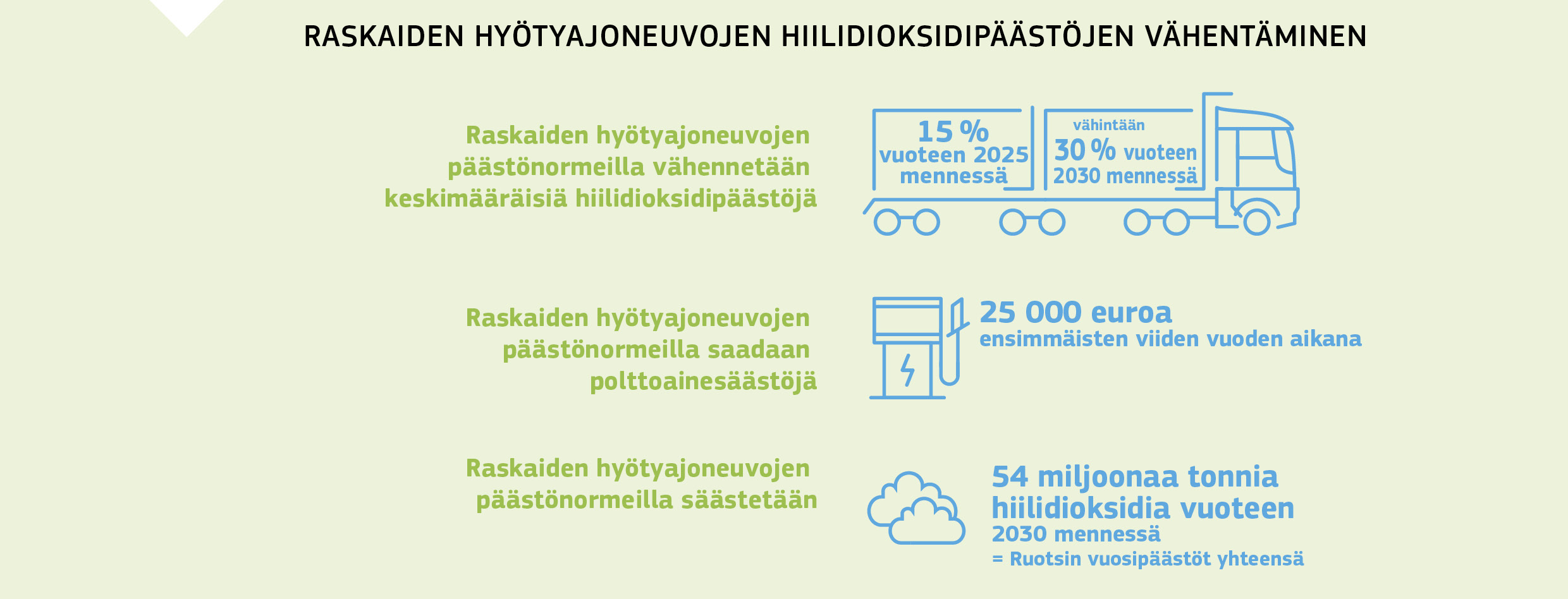 RASKAIDEN HYÖTYAJONEUVOJEN HIILIDIOKSIDIPÄÄSTÖJEN VÄHENTÄMINEN