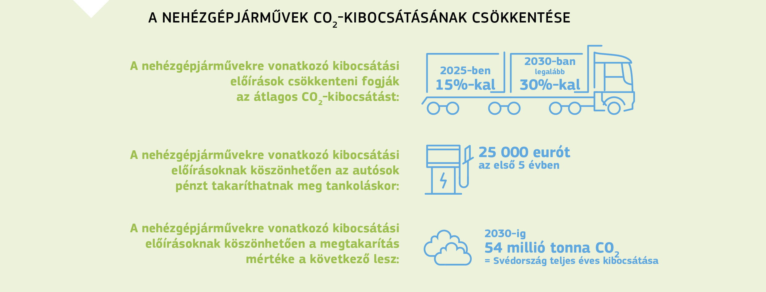 A NEHÉZGÉPJÁRMŰVEK CO2-KIBOCSÁTÁSÁNAK CSÖKKENTÉSE